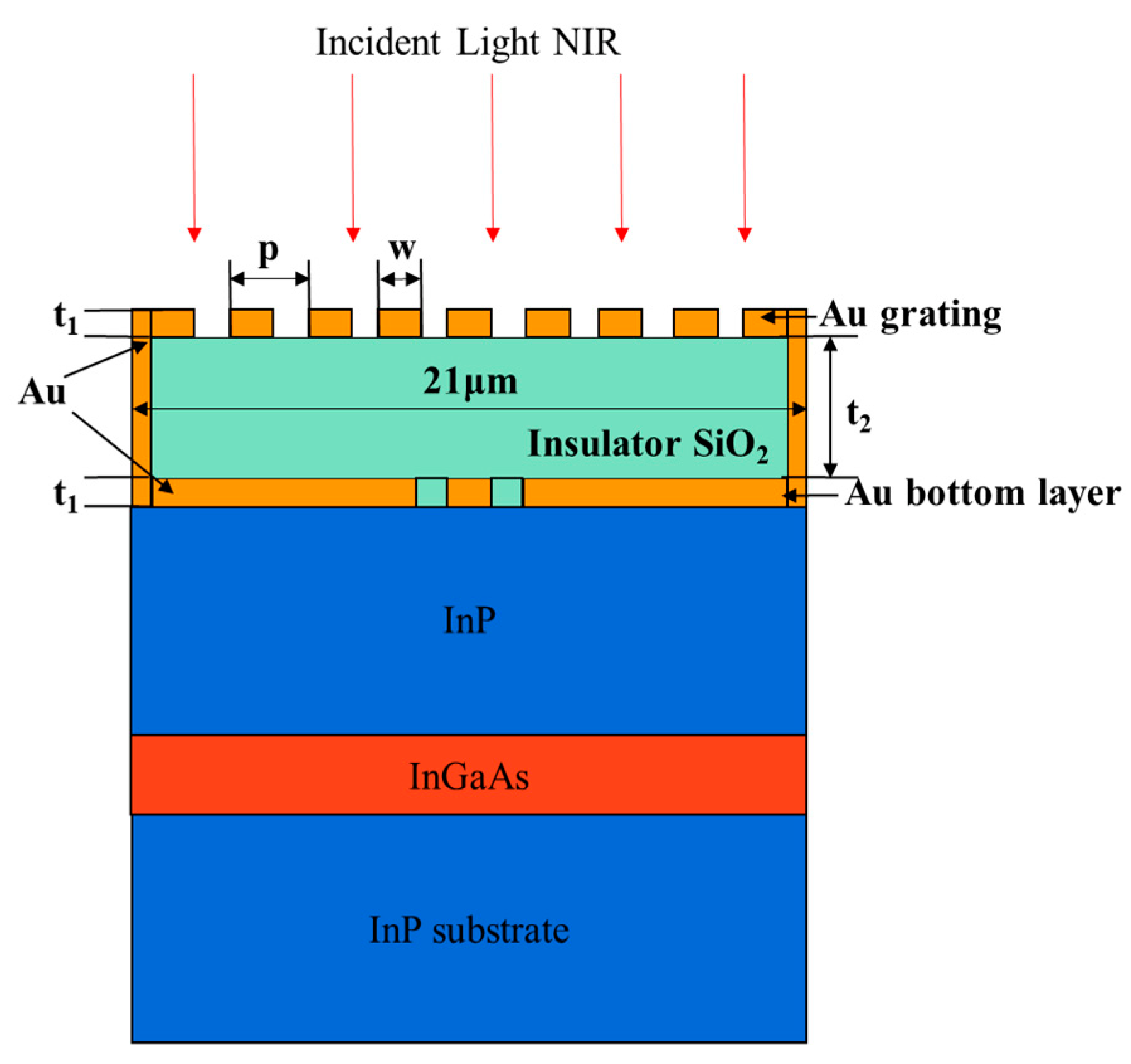 Nanomaterials 13 00606 g035