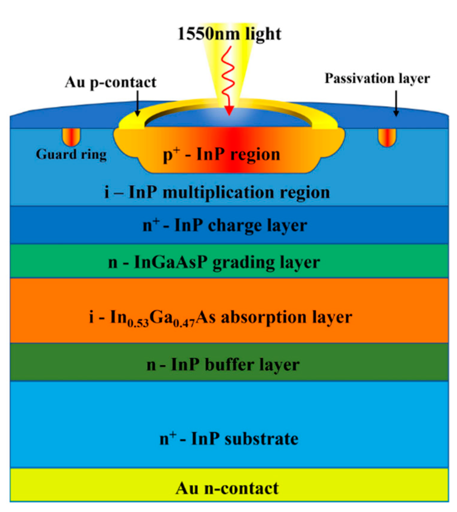 Nanomaterials 13 00606 g036