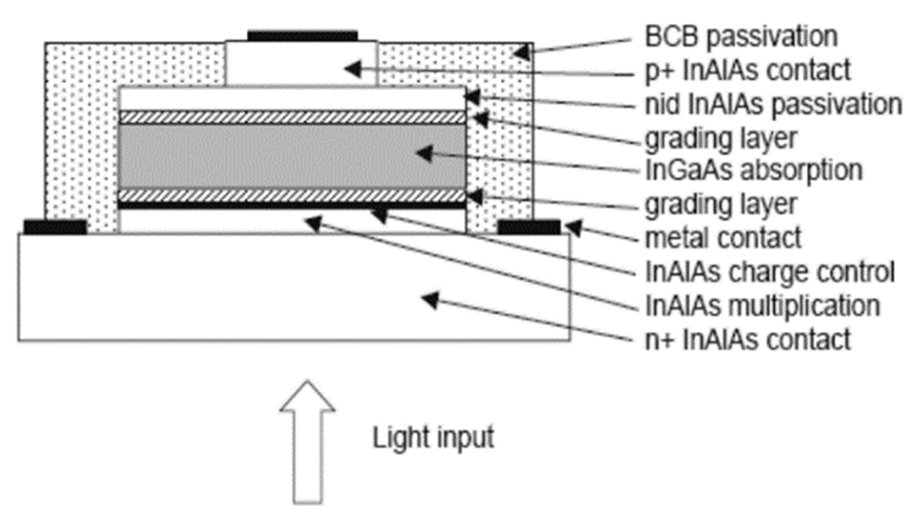 Nanomaterials 13 00606 g038