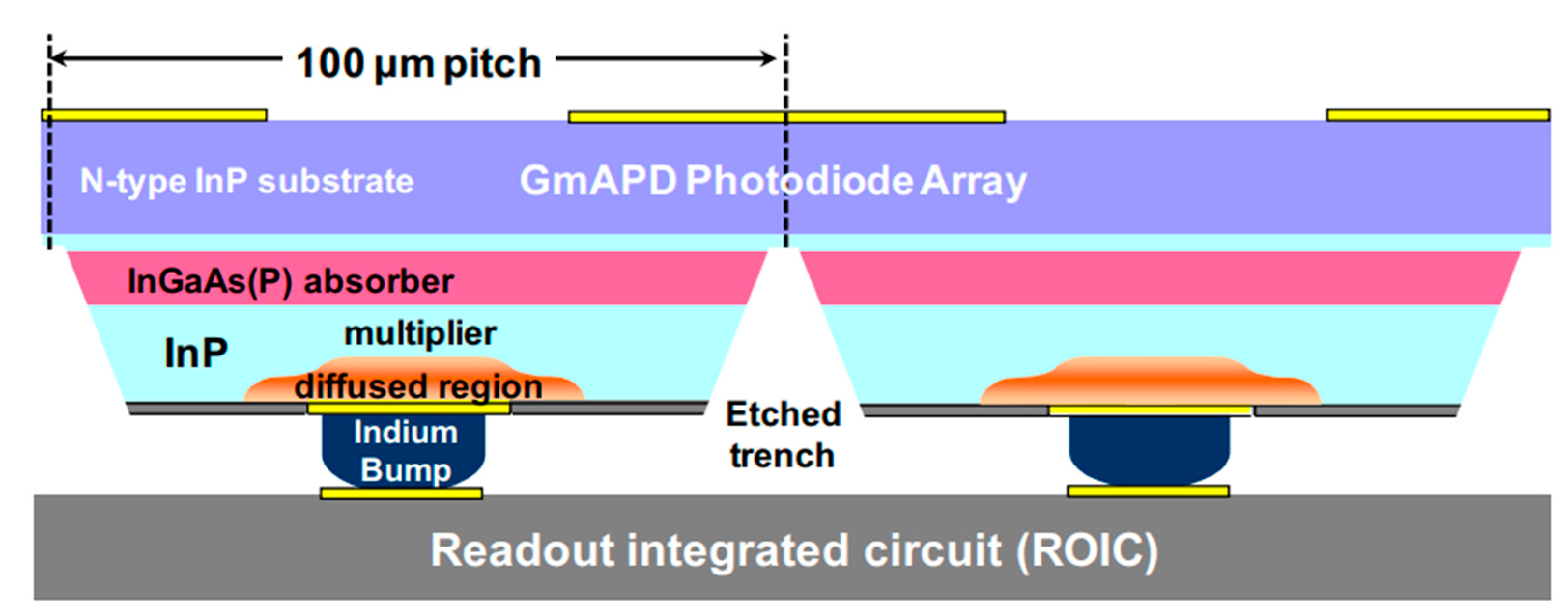 Nanomaterials 13 00606 g051
