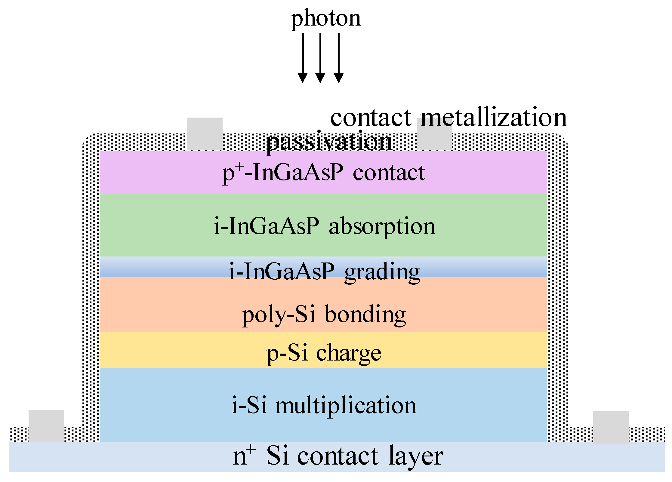 Nanomaterials 13 00606 g057
