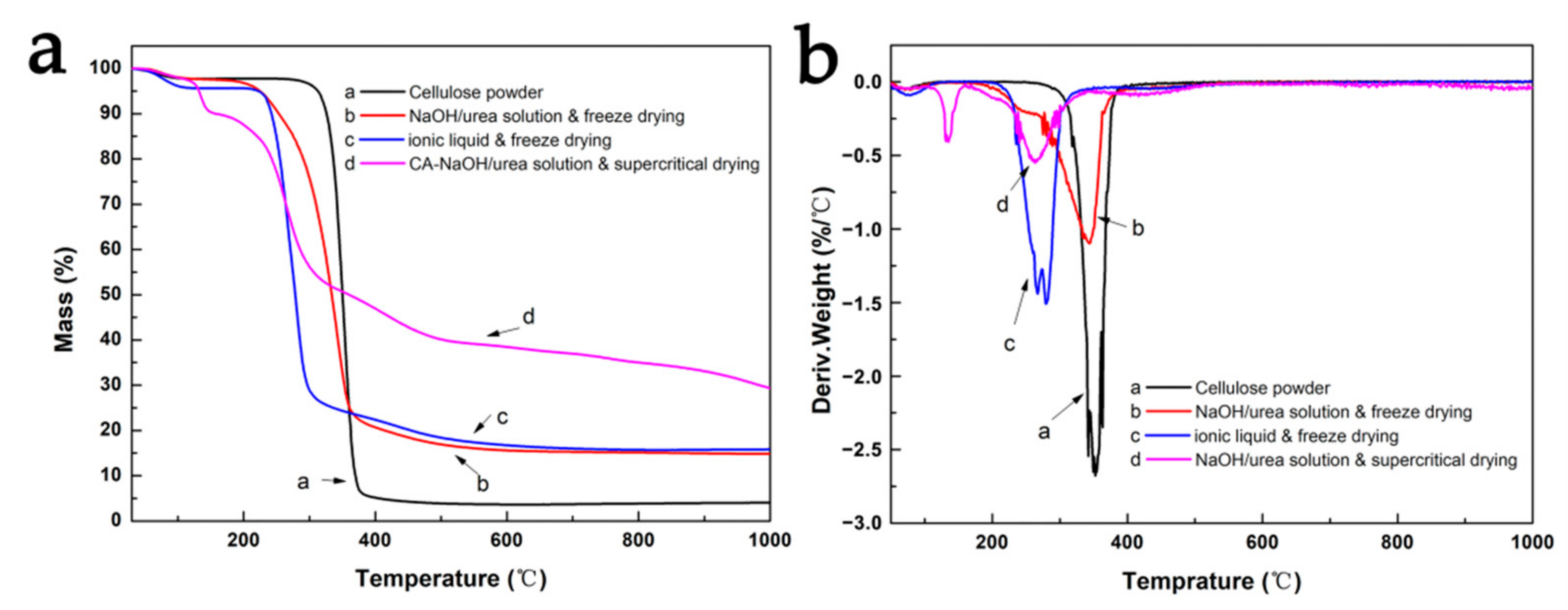 Nanomaterials 13 00613 g004 Nanomaterials 13 00613 g004