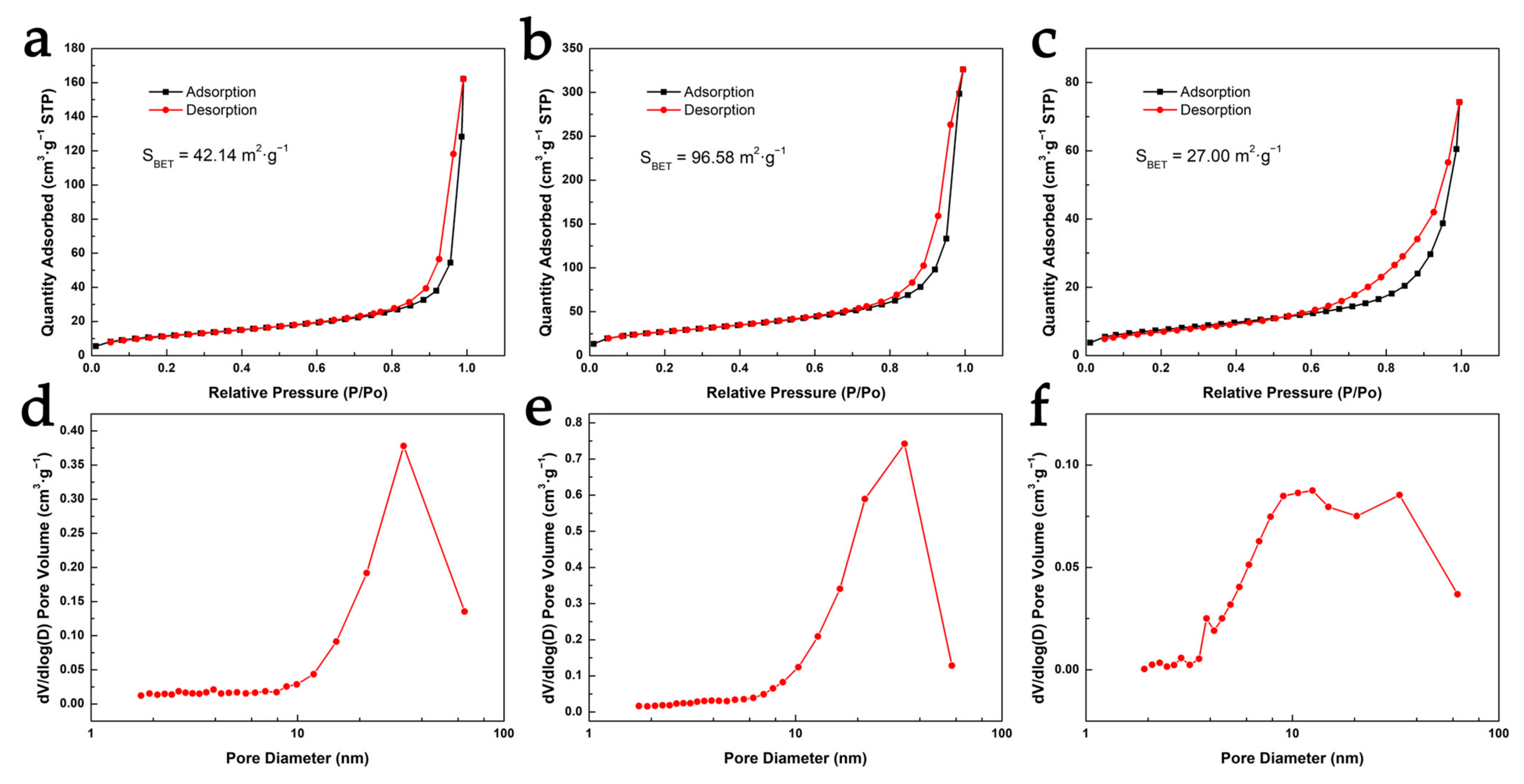Nanomaterials 13 00613 g007 Nanomaterials 13 00613 g007