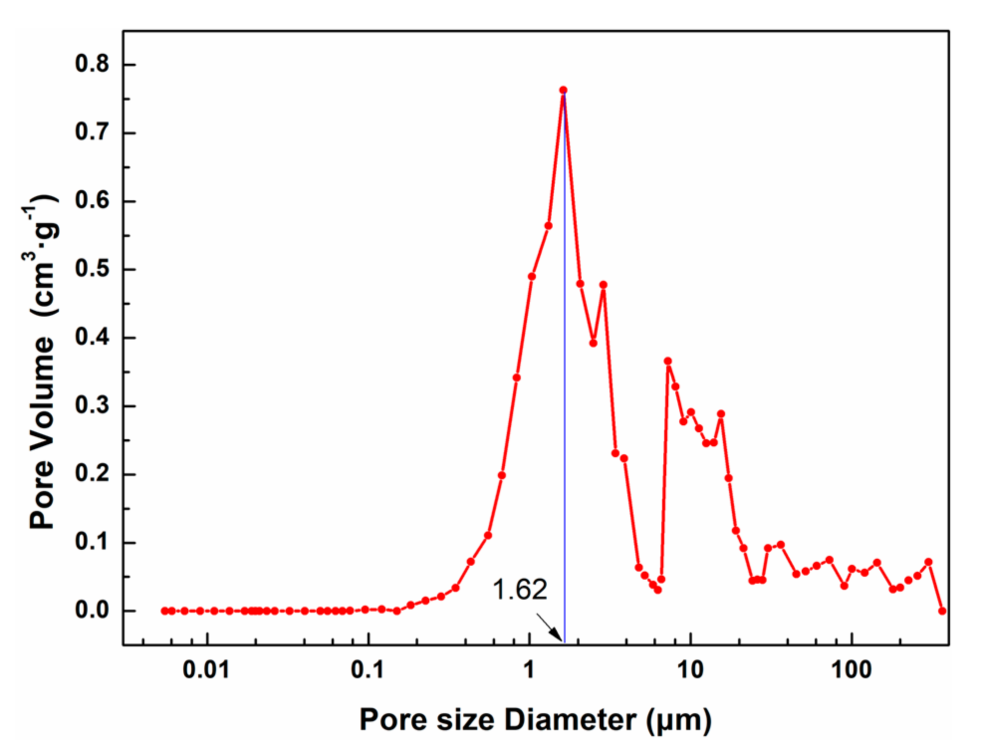 Nanomaterials 13 00613 g008 Nanomaterials 13 00613 g008