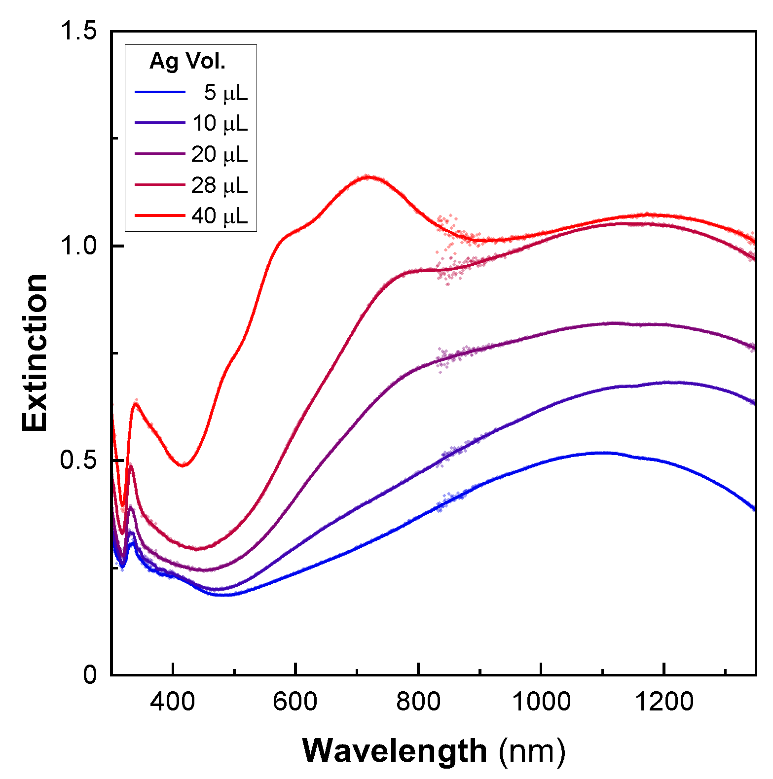 Nanomaterials 13 00614 g003