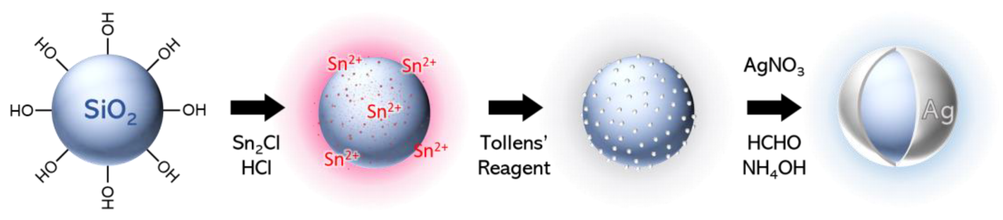 Nanomaterials 13 00614 sch002