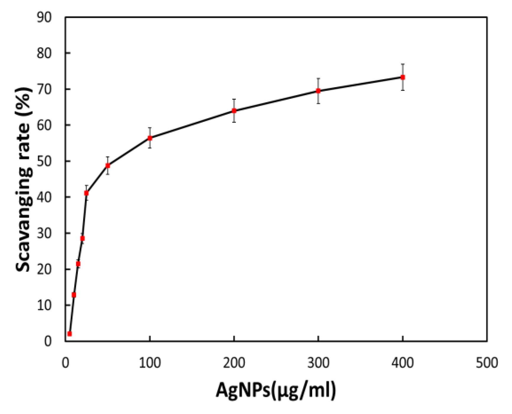 Nanomaterials 13 00615 g007