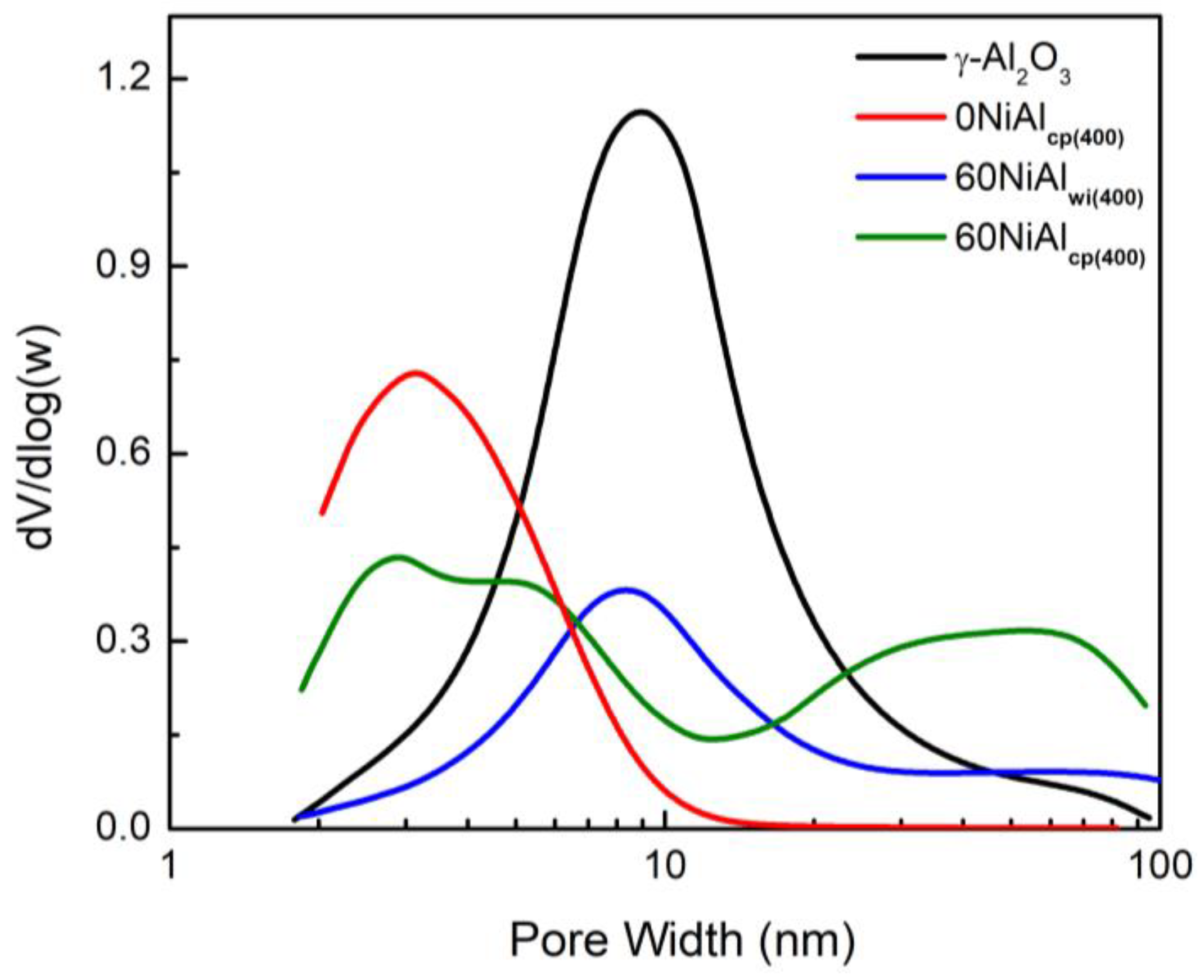 Nanomaterials 13 00616 g001 Nanomaterials 13 00616 g001