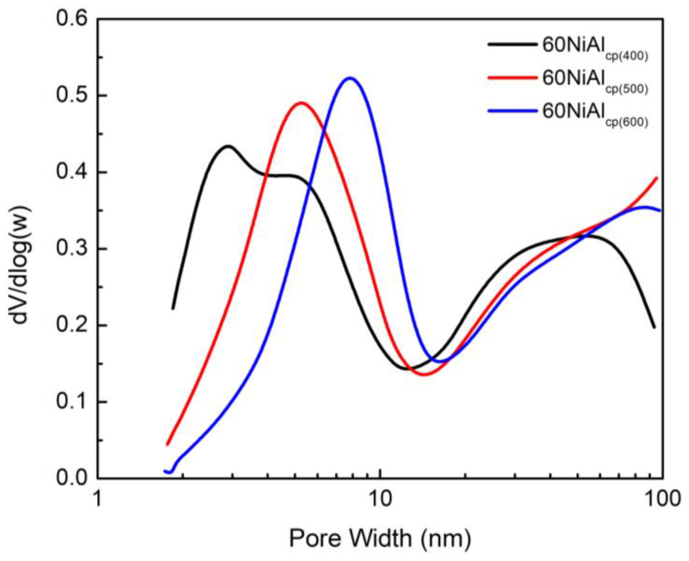 Nanomaterials 13 00616 g002 Nanomaterials 13 00616 g002