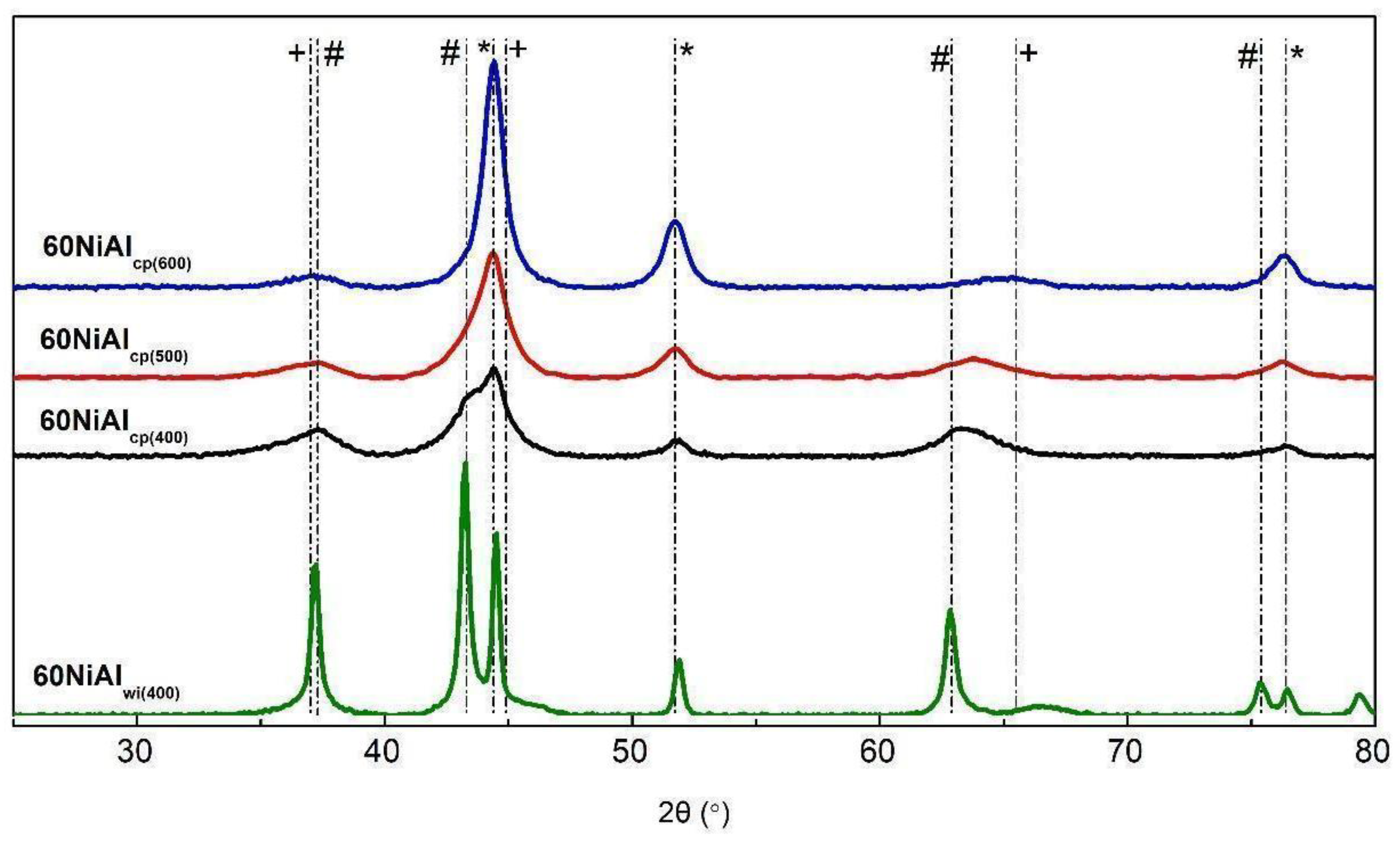 Nanomaterials 13 00616 g003 Nanomaterials 13 00616 g003
