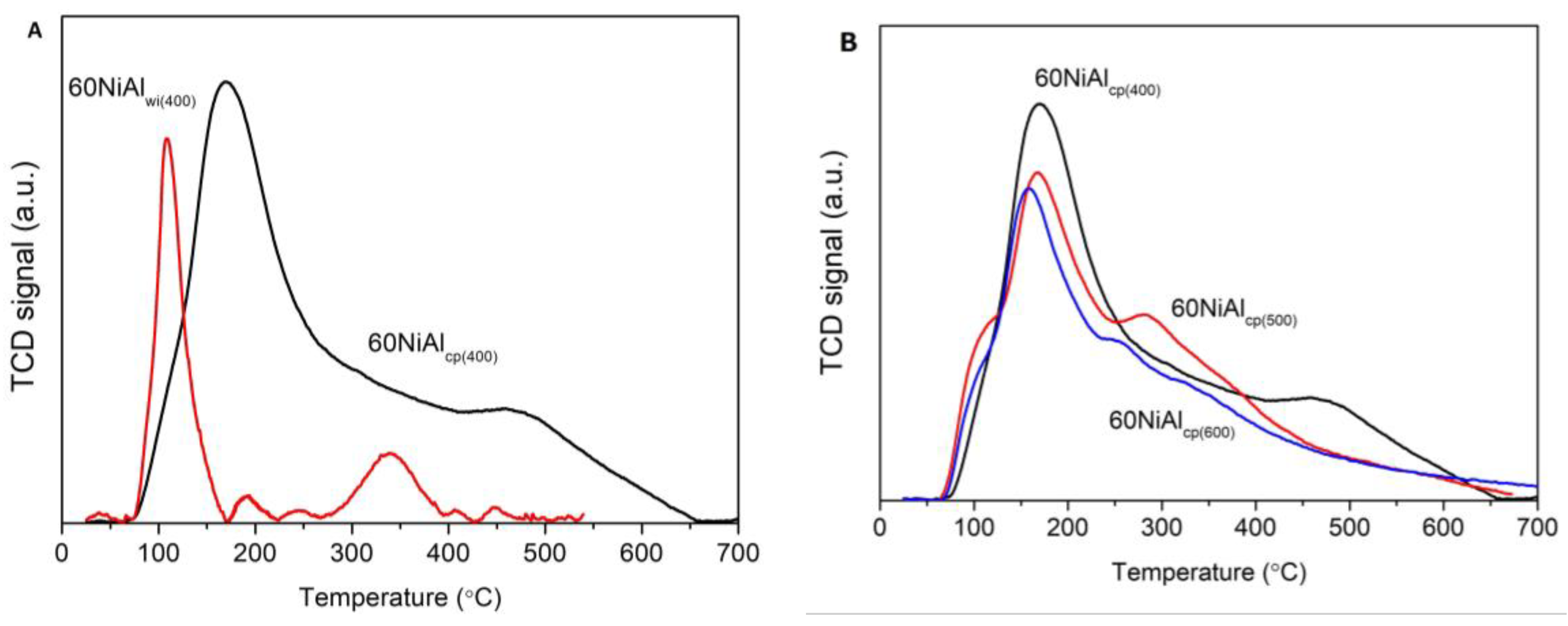 Nanomaterials 13 00616 g005 Nanomaterials 13 00616 g005