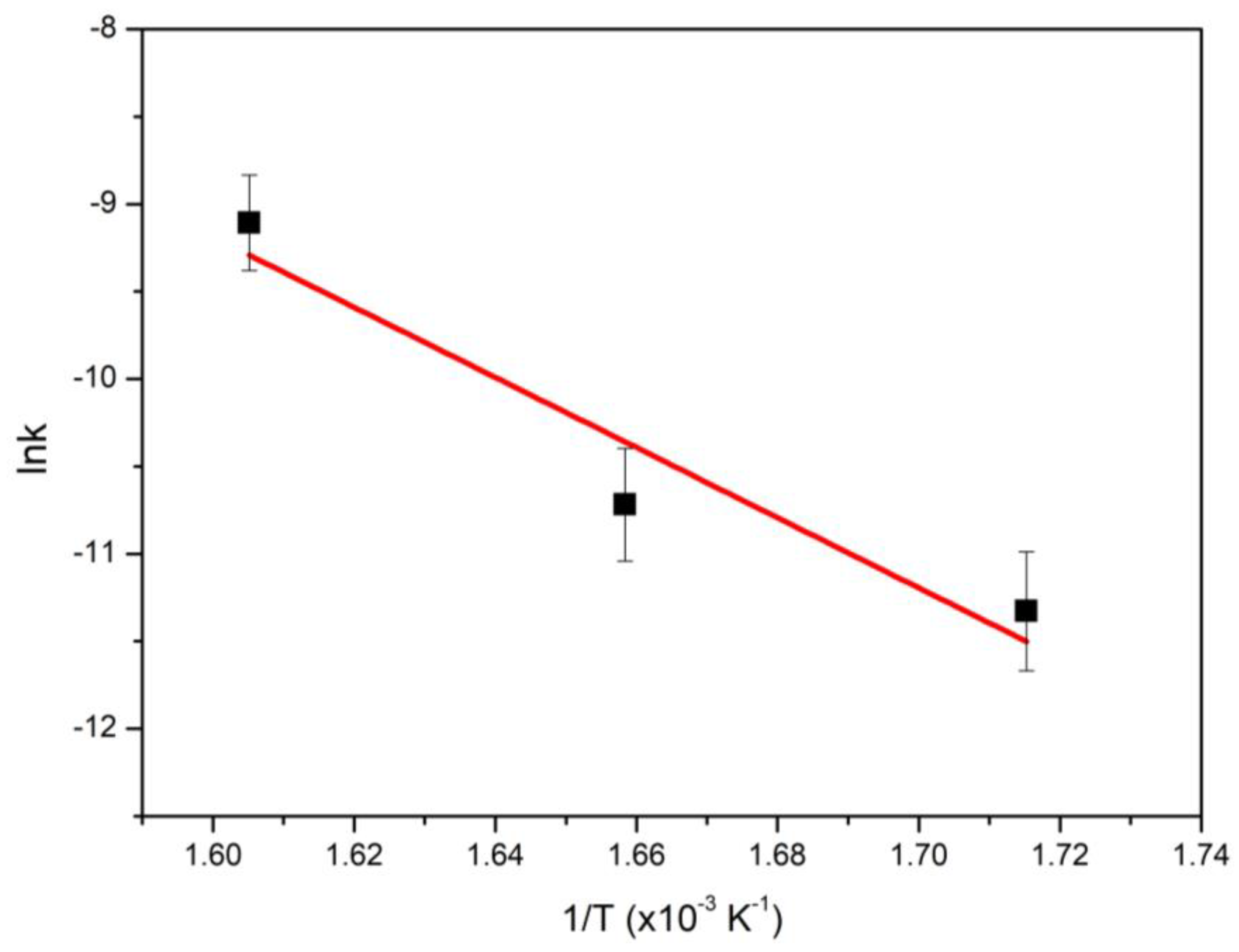 Nanomaterials 13 00616 g009 Nanomaterials 13 00616 g009