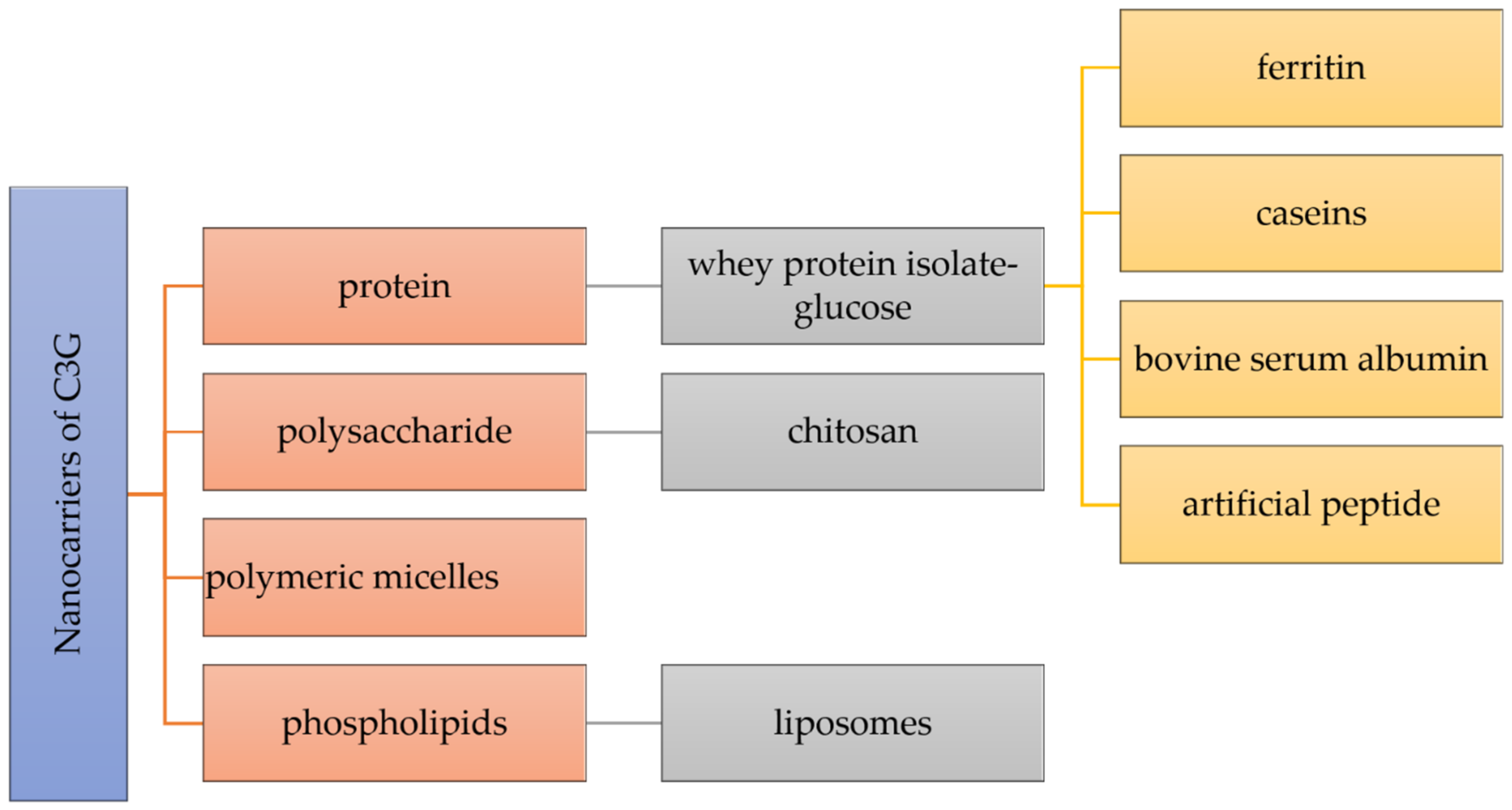 Nanomaterials 13 00617 g002 Nanomaterials 13 00617 g002