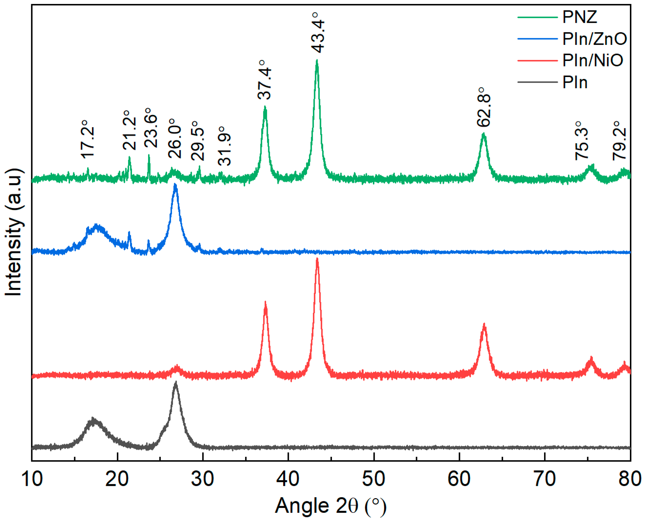 Nanomaterials 13 00618 g003 550