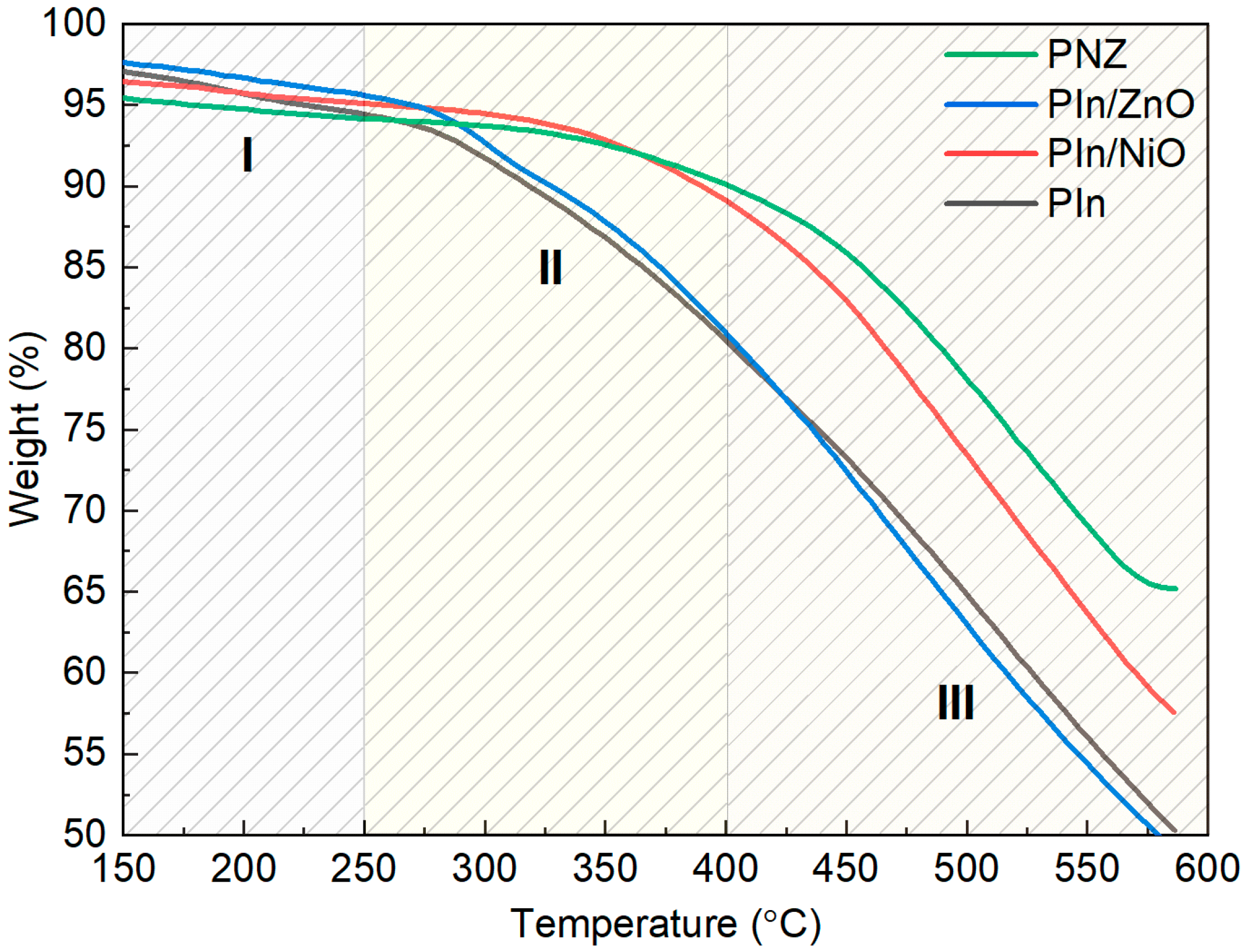 Nanomaterials 13 00618 g004 550