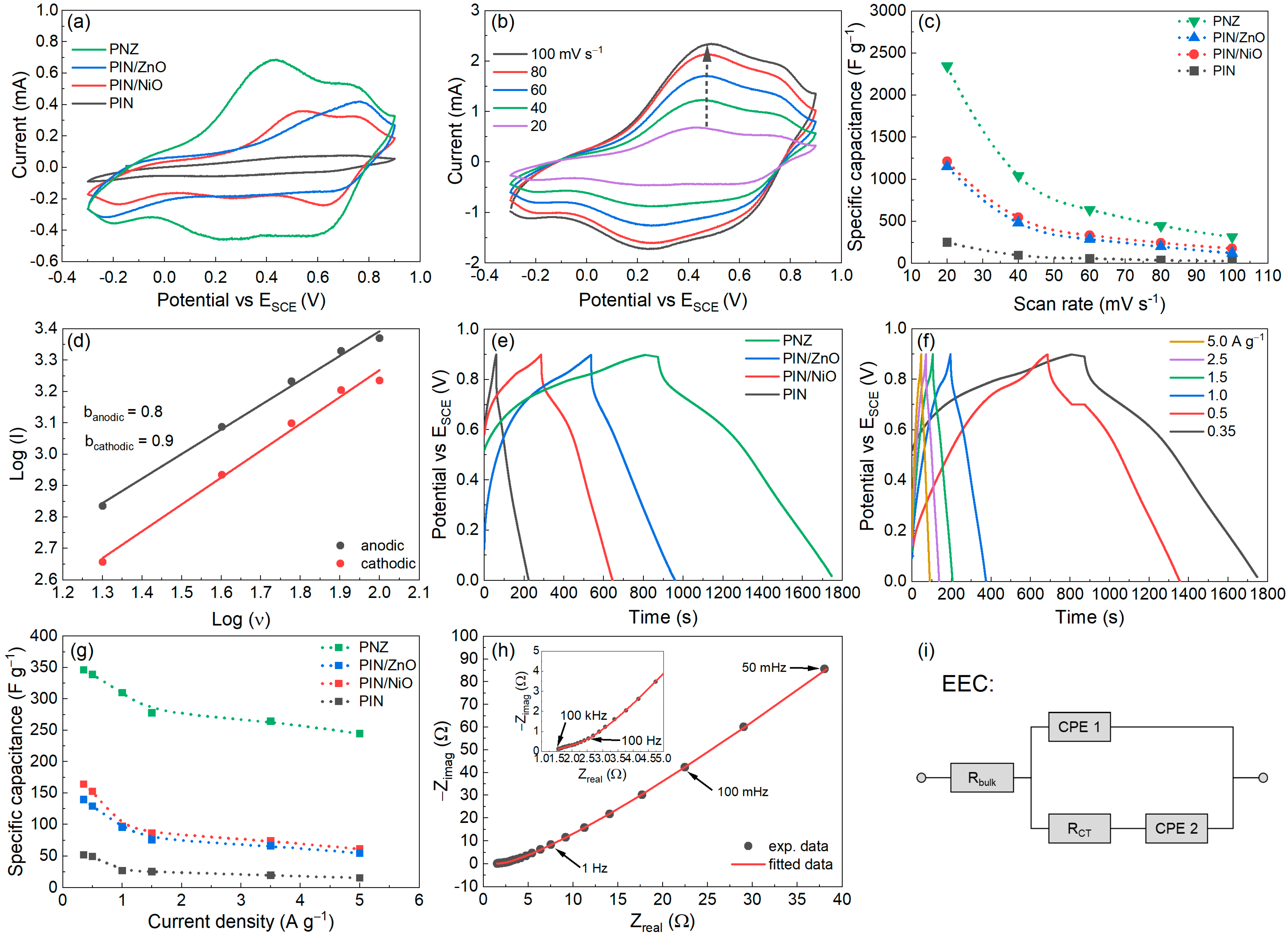 Nanomaterials 13 00618 g005 550