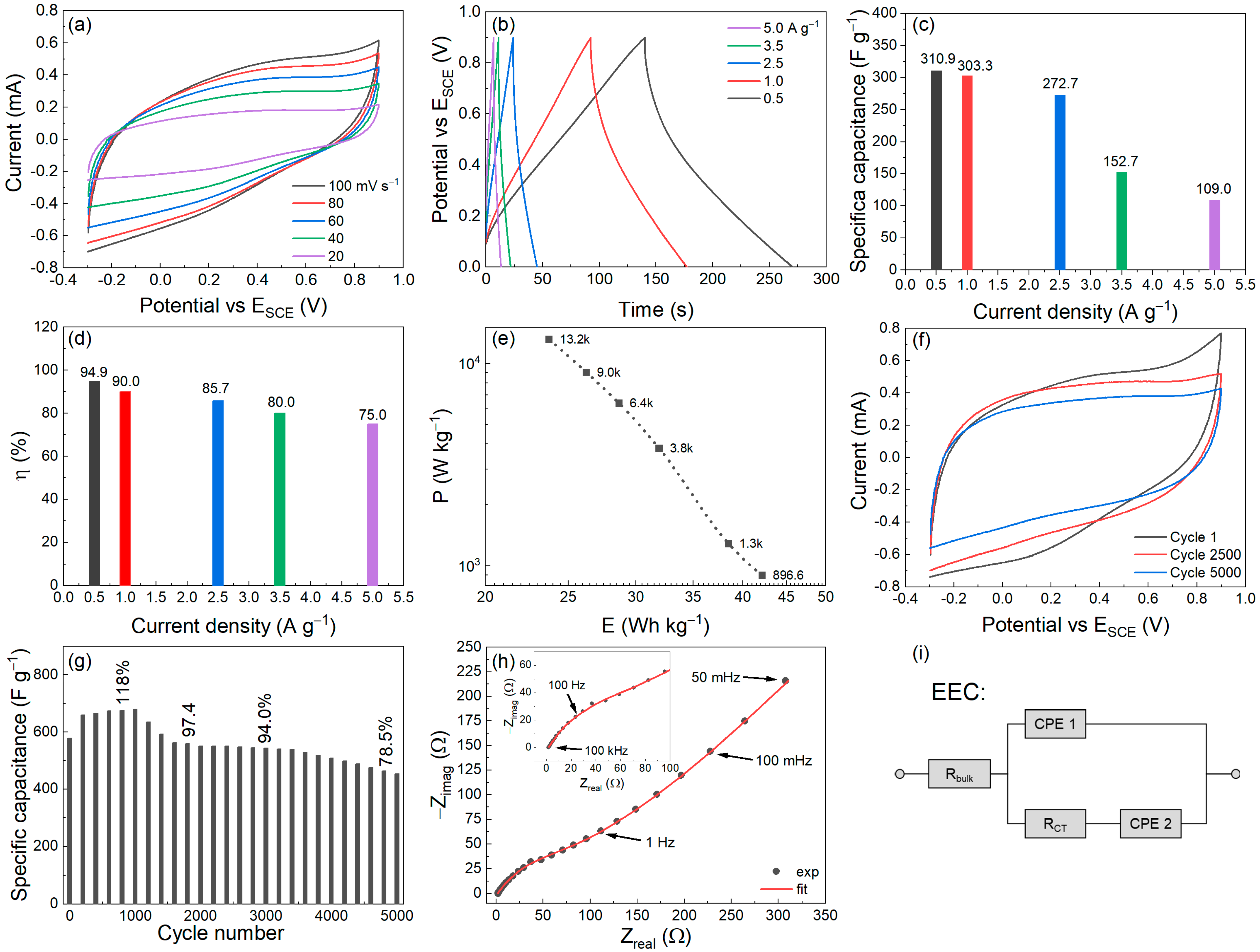 Nanomaterials 13 00618 g006 550