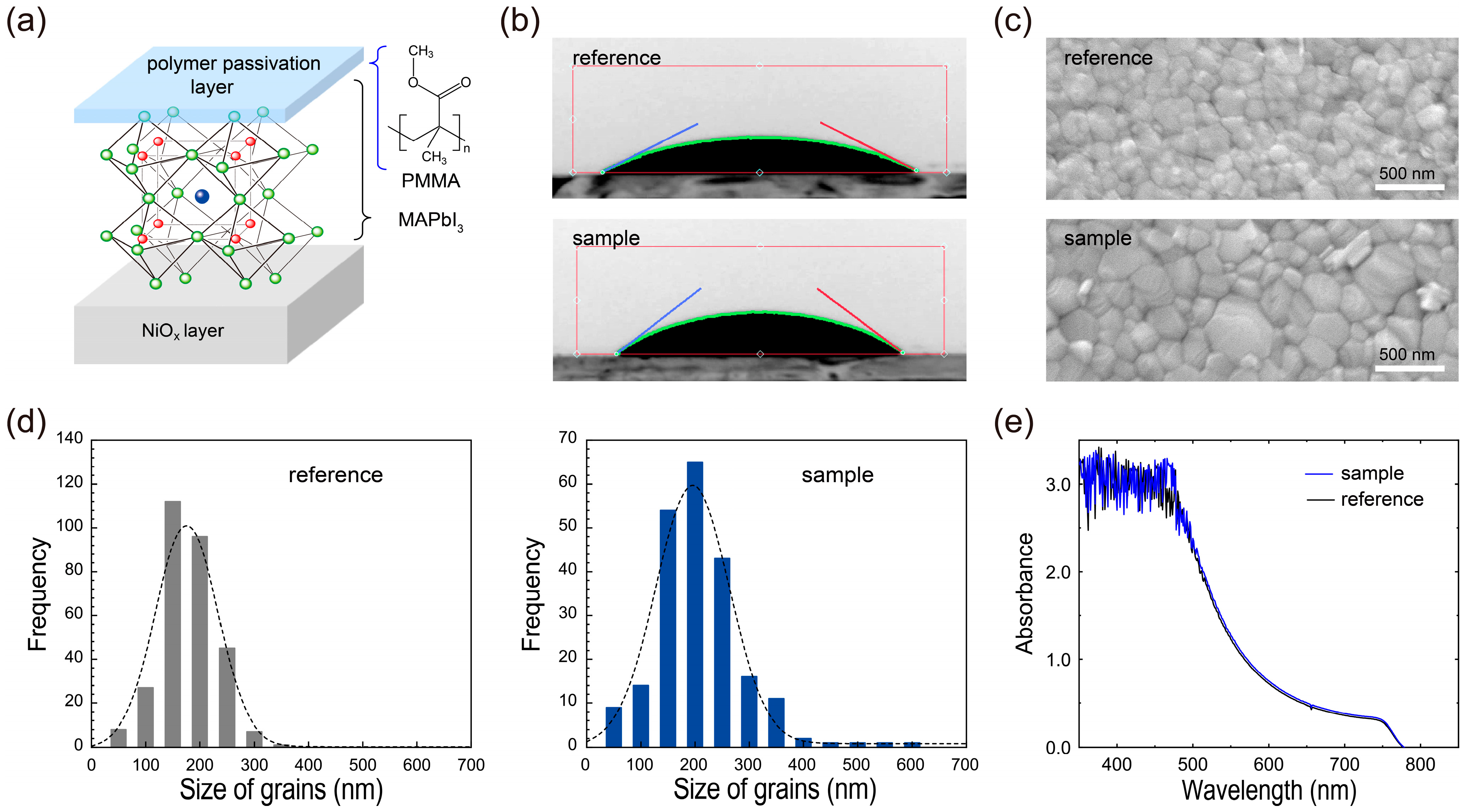 Nanomaterials 13 00619 g001