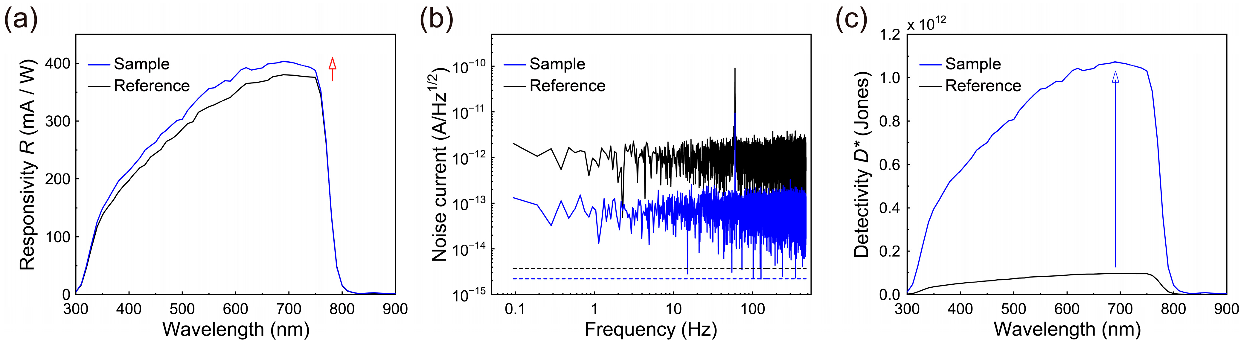 Nanomaterials 13 00619 g004