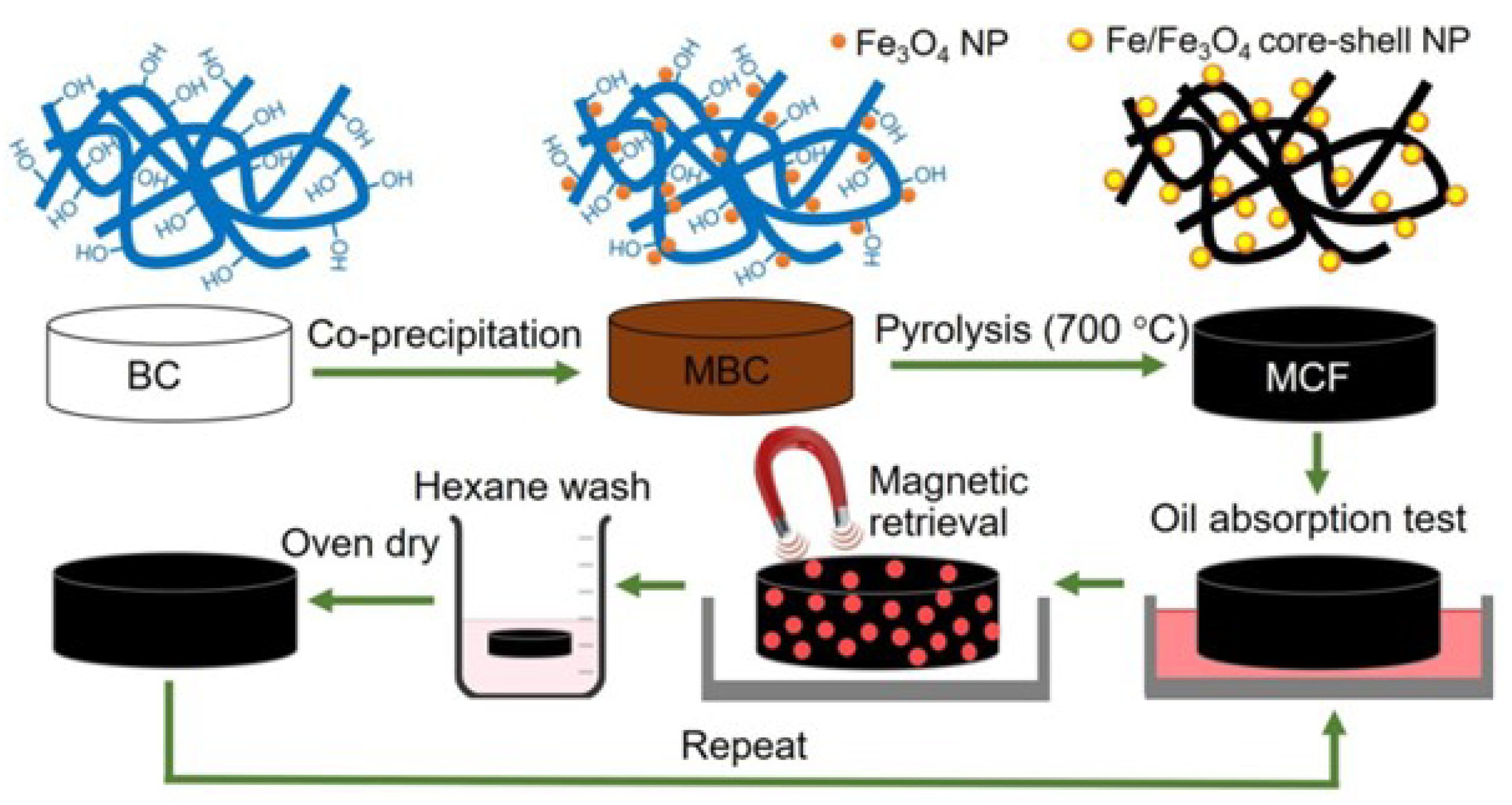 Nanomaterials 13 00620 g013