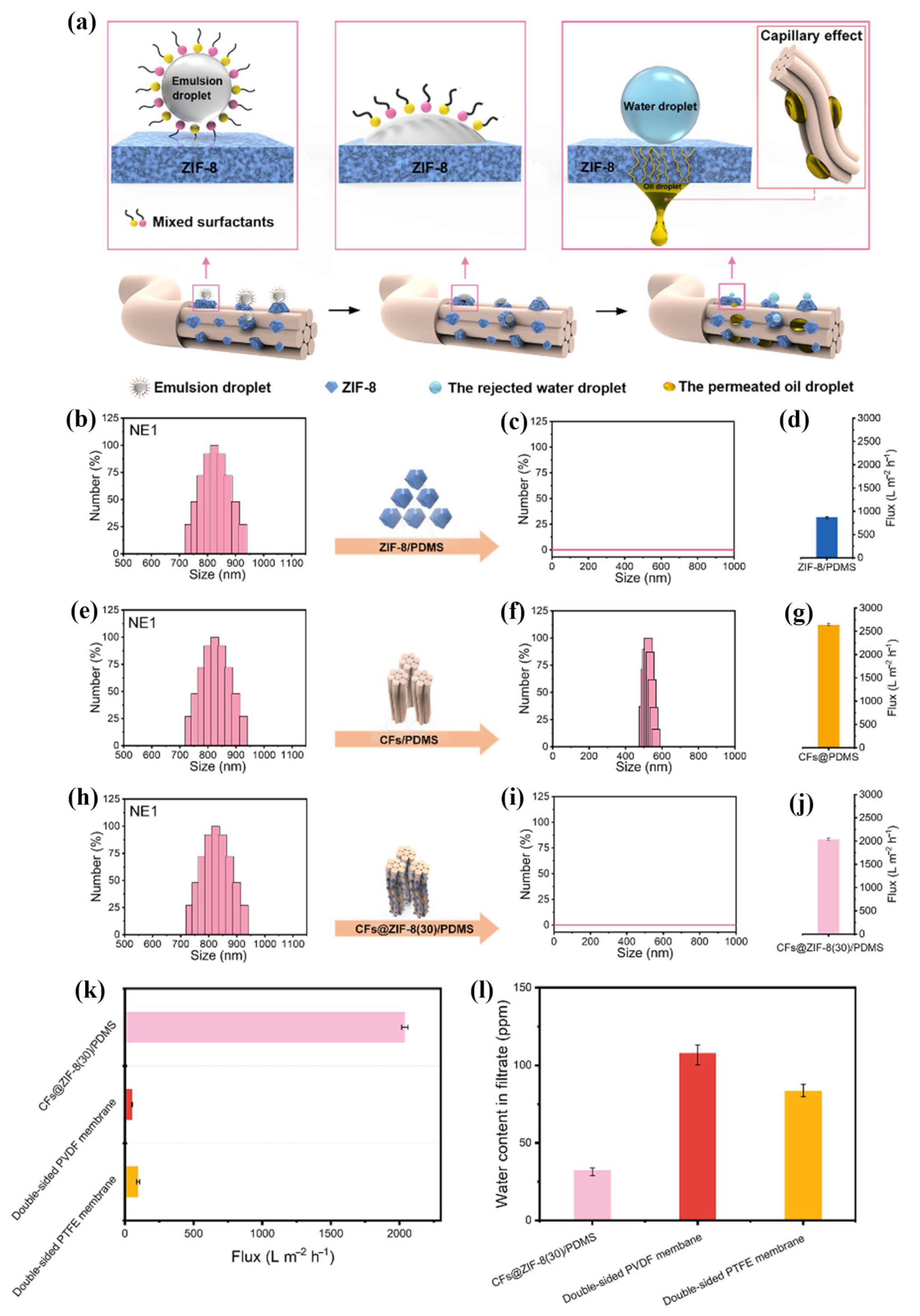 Nanomaterials 13 00620 g016