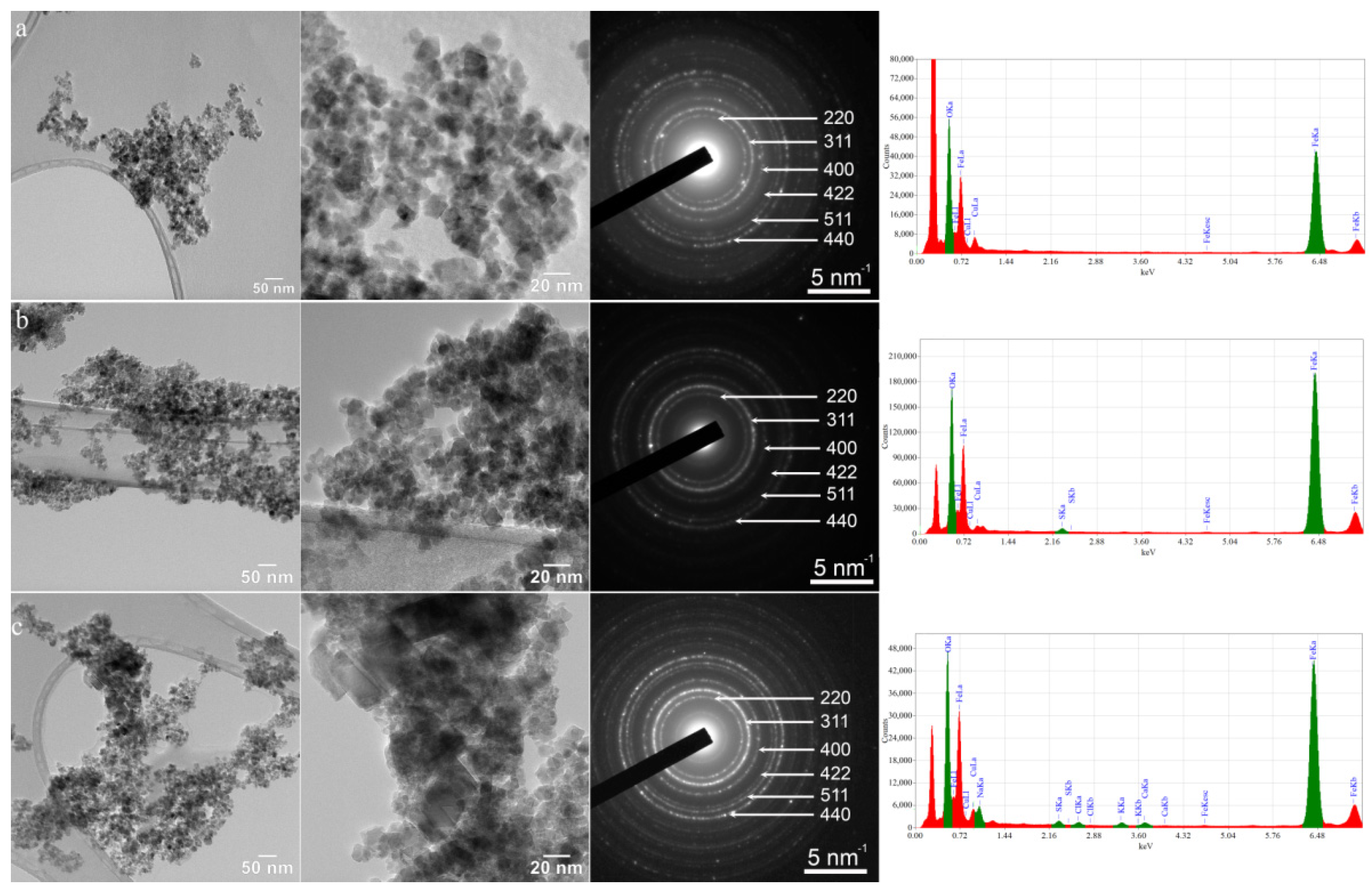 Nanomaterials 13 00621 g001 Nanomaterials 13 00621 g001