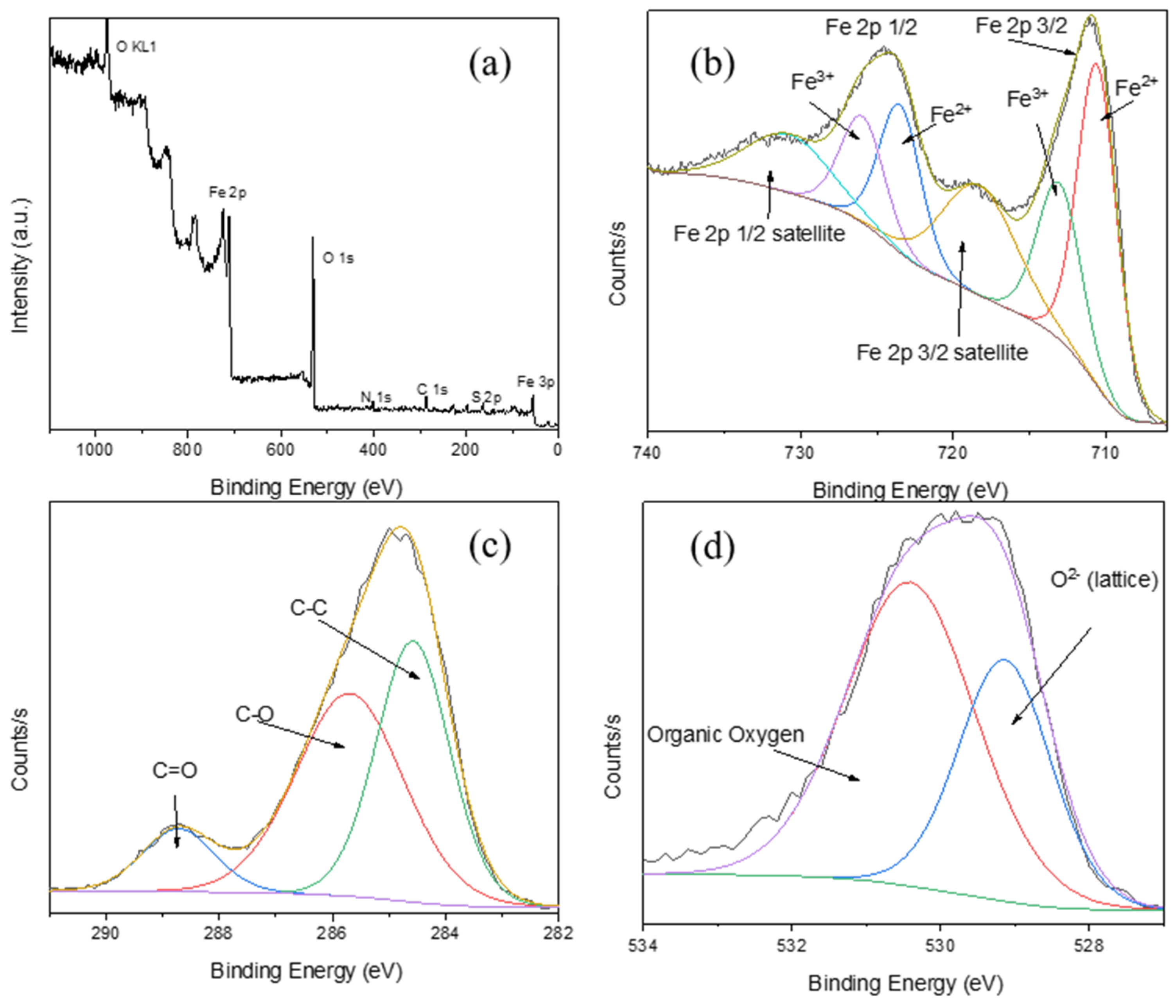 Nanomaterials 13 00621 g003 Nanomaterials 13 00621 g003