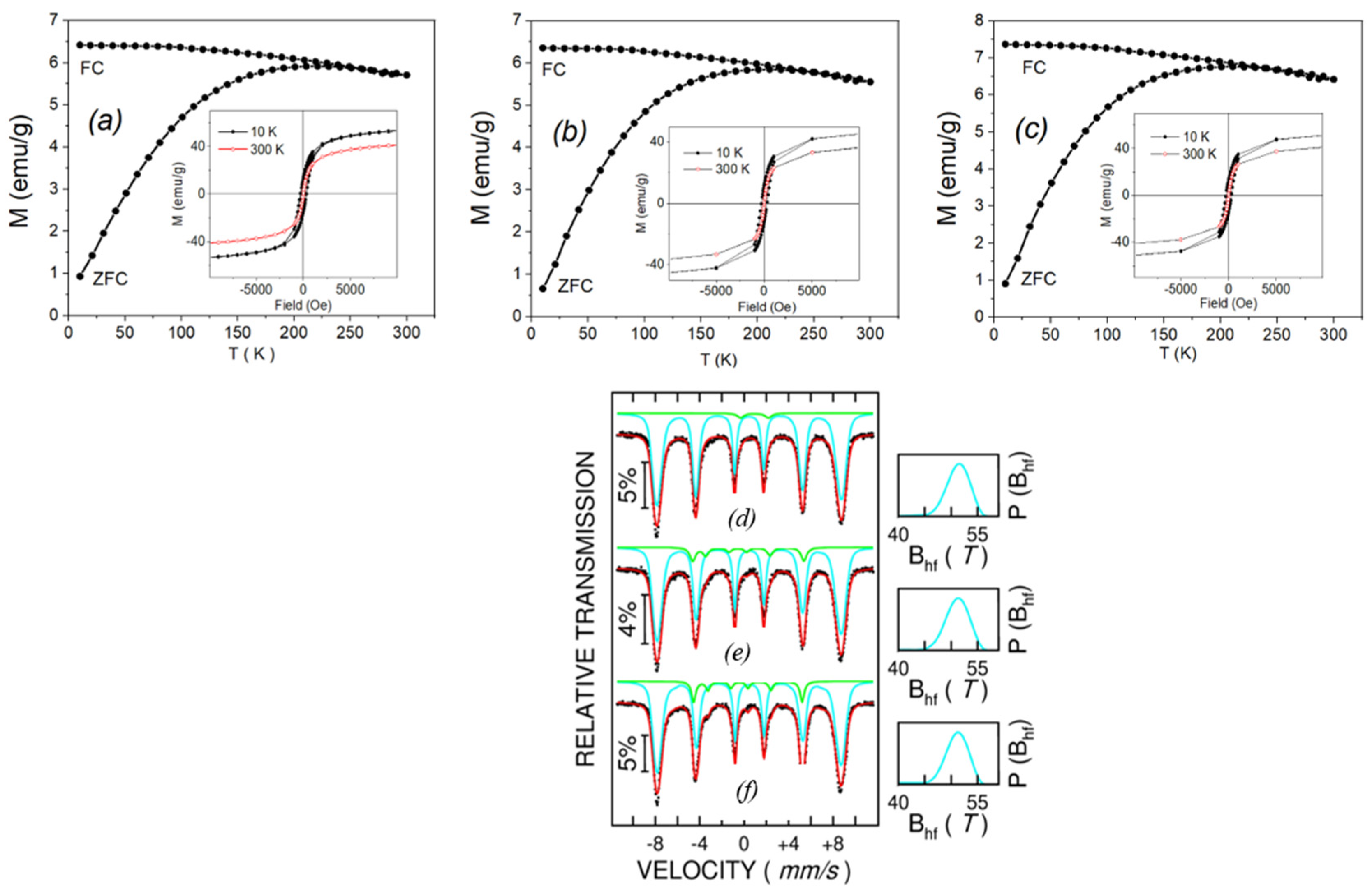 Nanomaterials 13 00621 g004 Nanomaterials 13 00621 g004