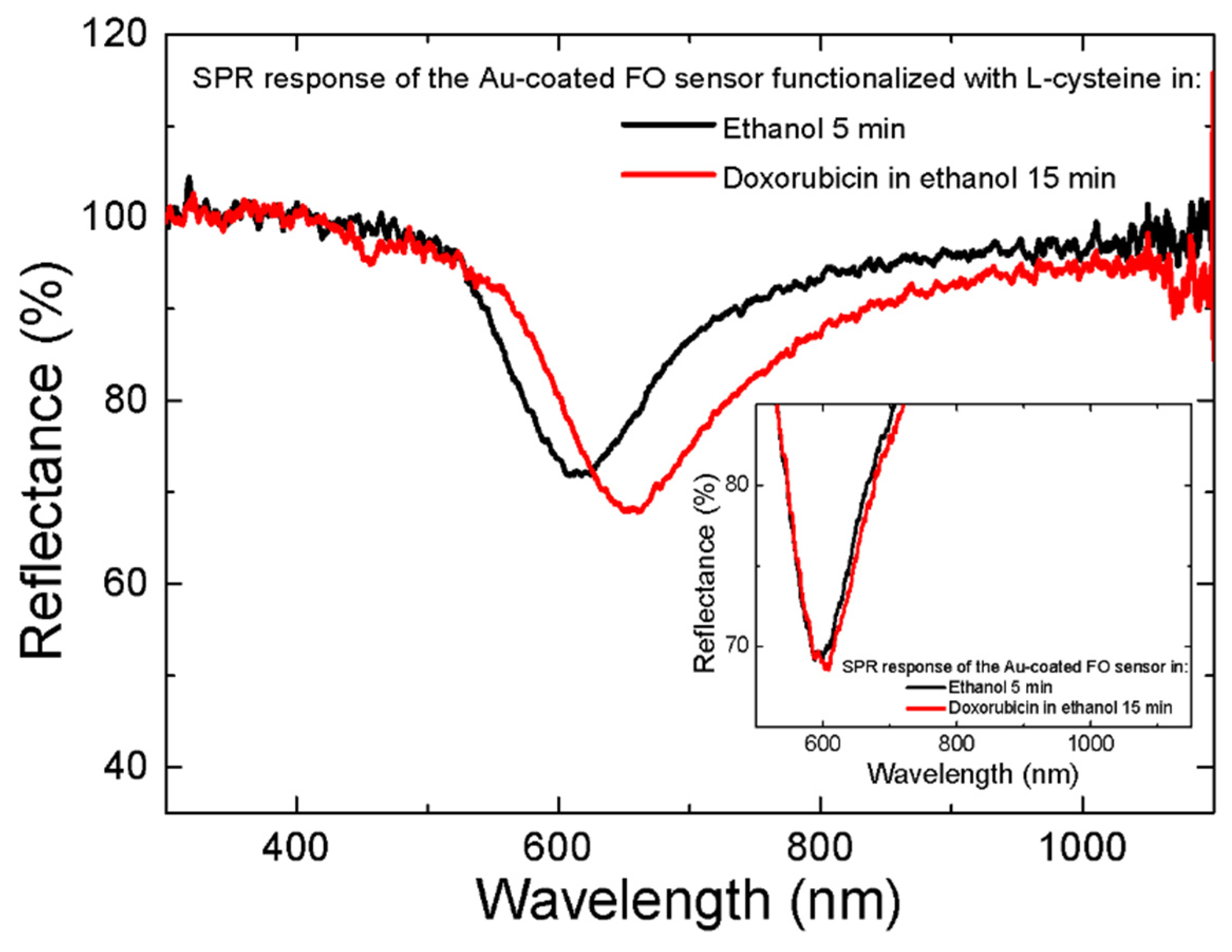 Nanomaterials 13 00621 g006 Nanomaterials 13 00621 g006