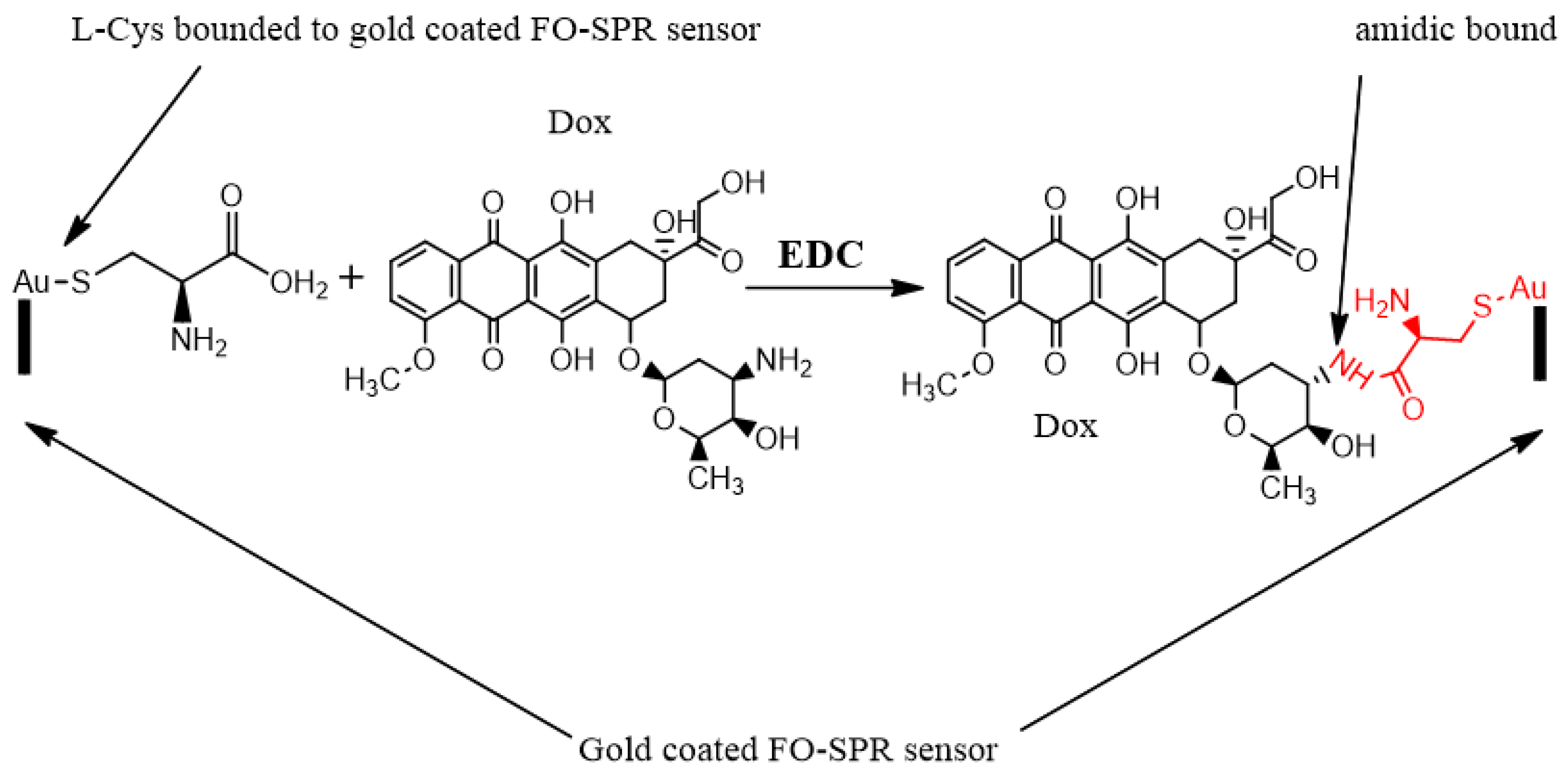 Nanomaterials 13 00621 g007 Nanomaterials 13 00621 g007