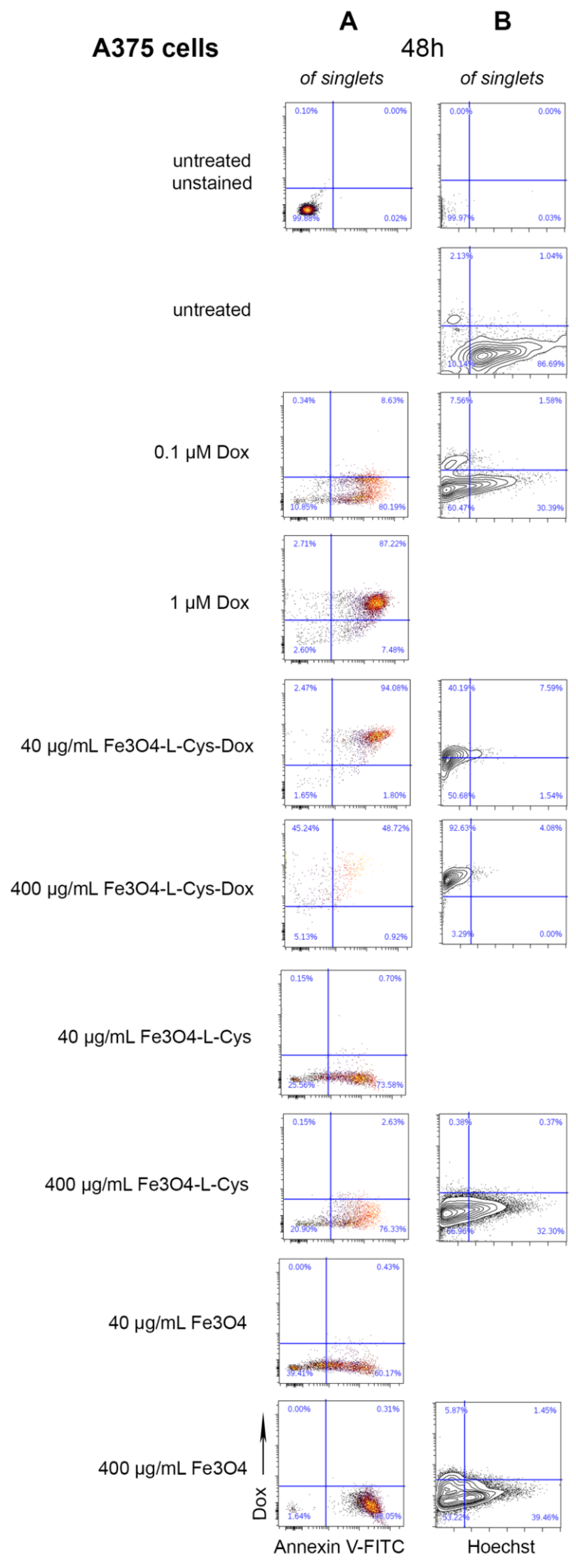 Nanomaterials 13 00621 g012 Nanomaterials 13 00621 g012