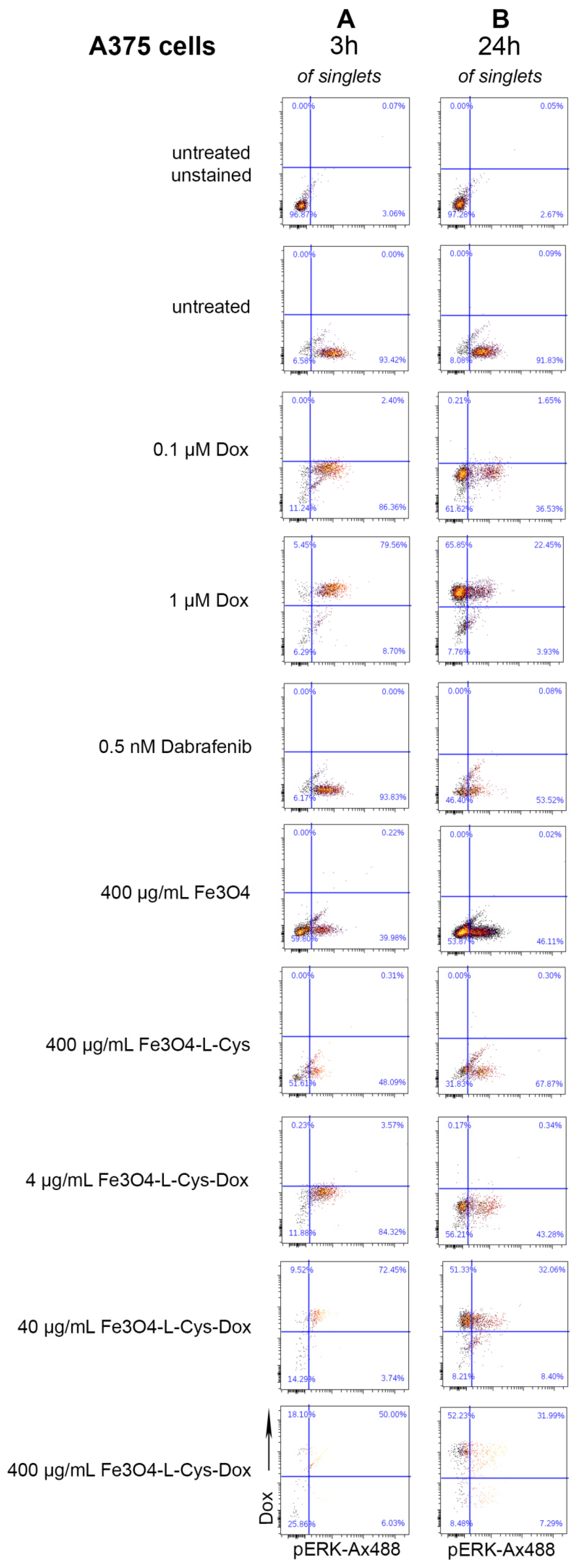 Nanomaterials 13 00621 g013 Nanomaterials 13 00621 g013