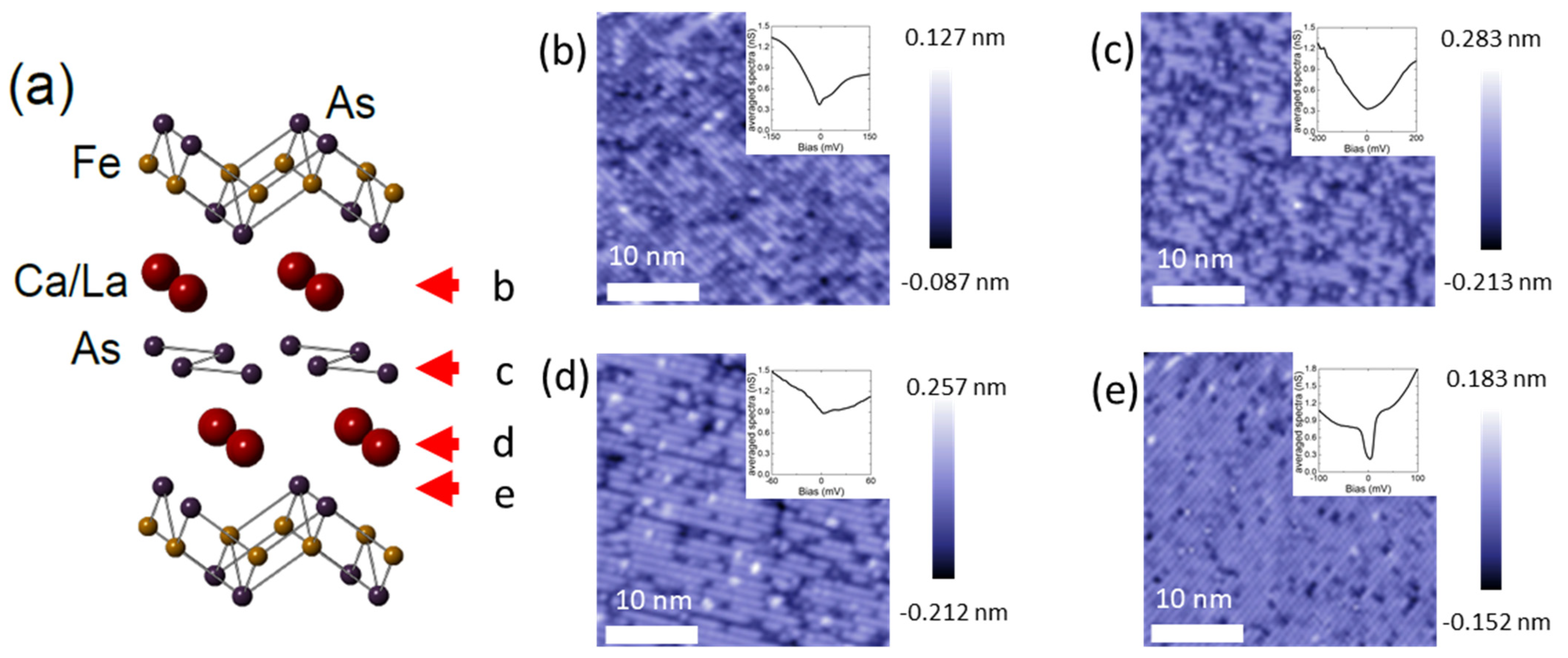Nanomaterials 13 00622 g001