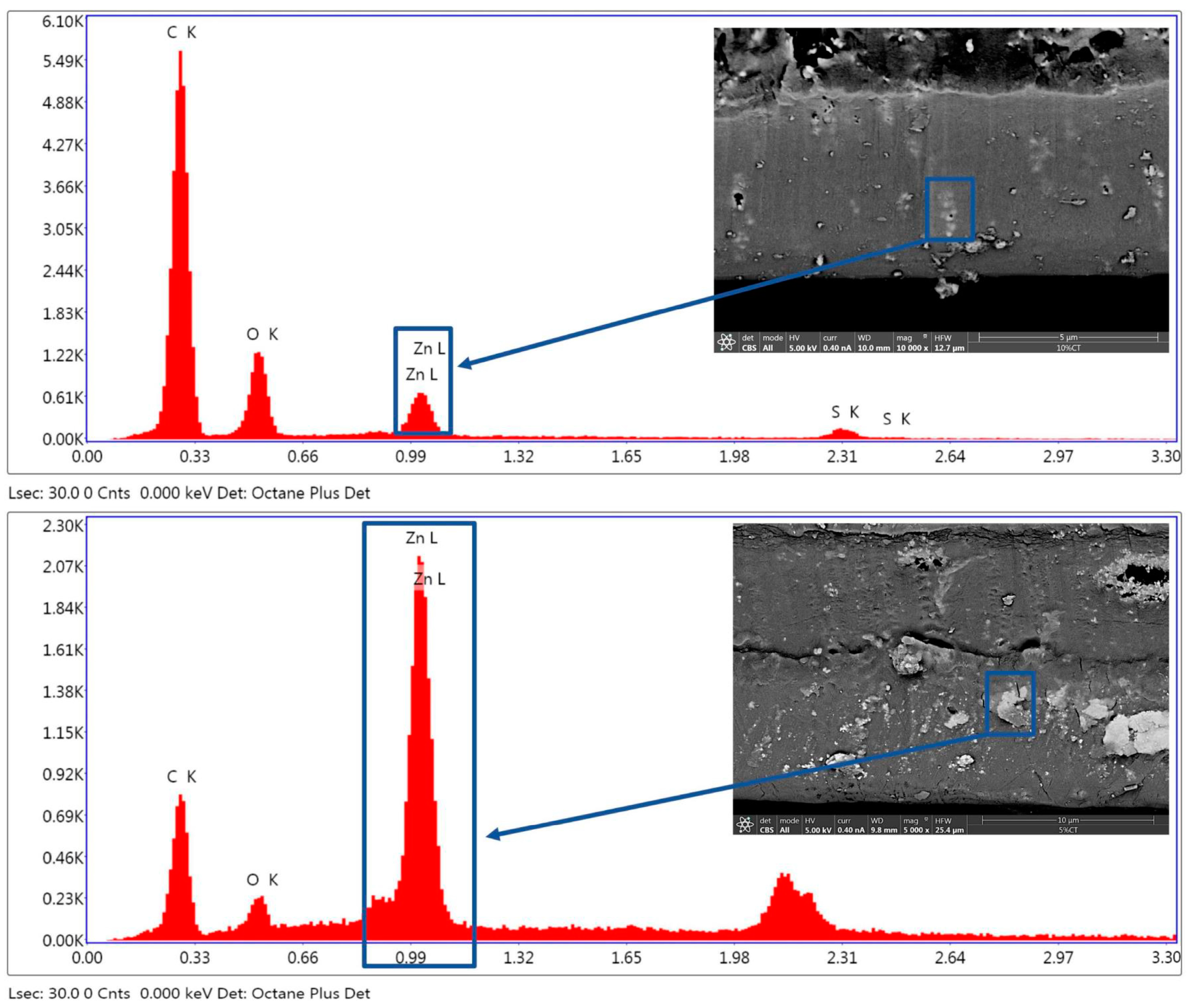Nanomaterials 13 00625 g005