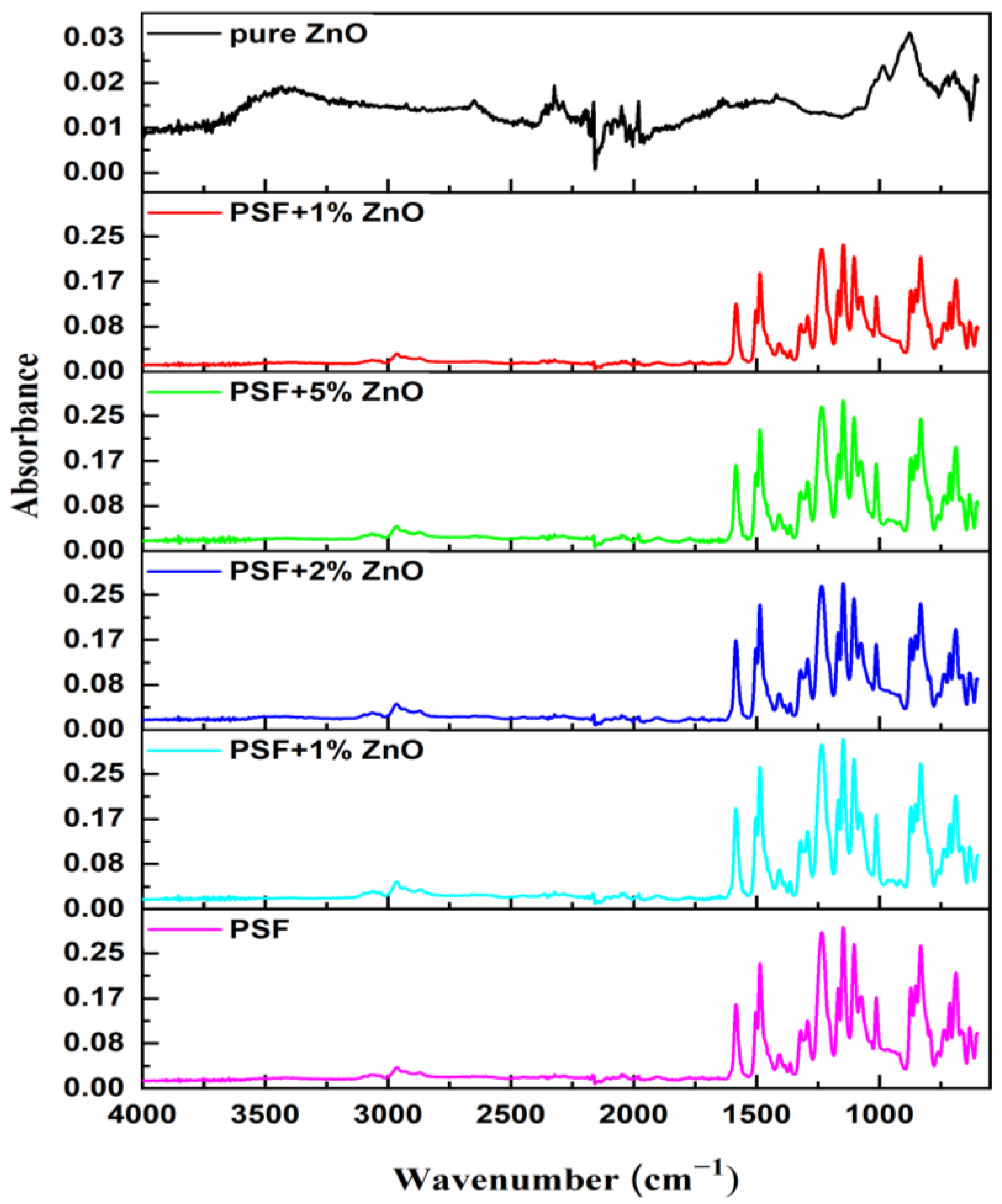 Nanomaterials 13 00625 g006