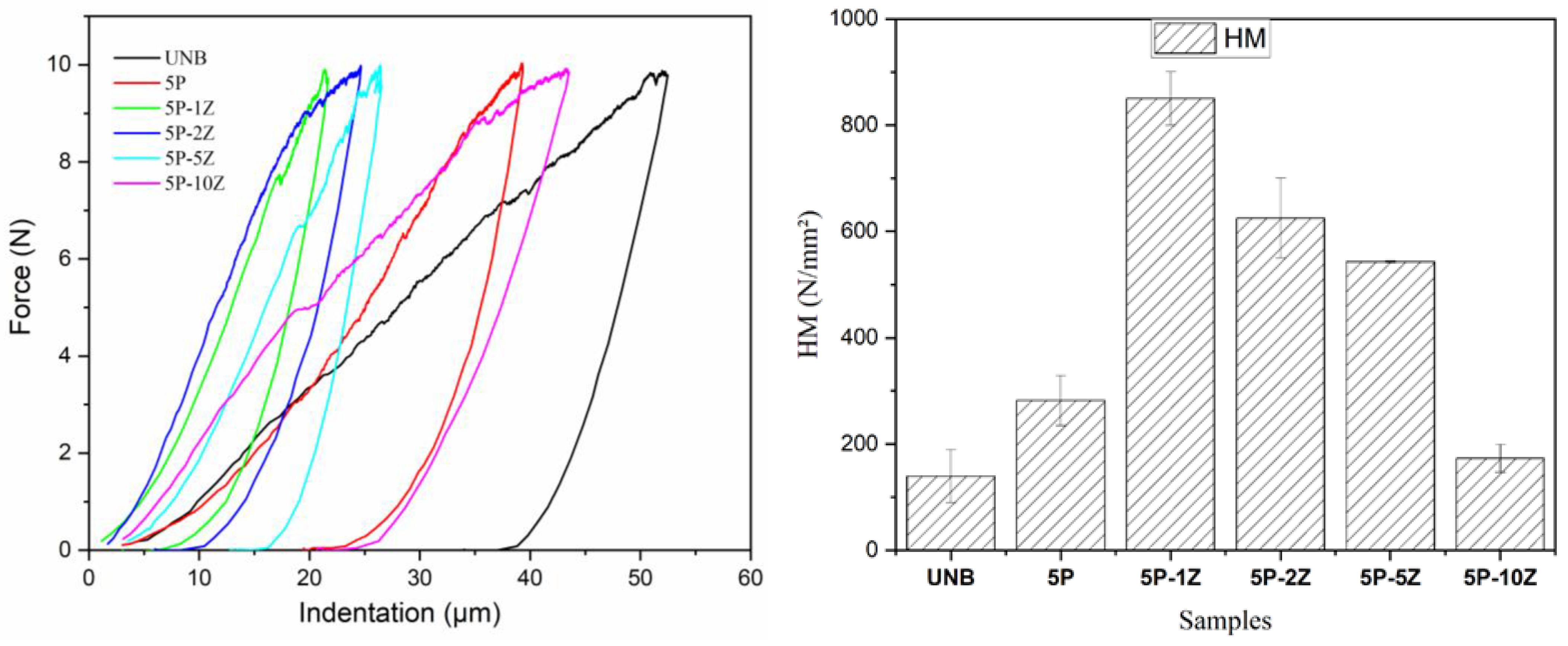 Nanomaterials 13 00625 g010