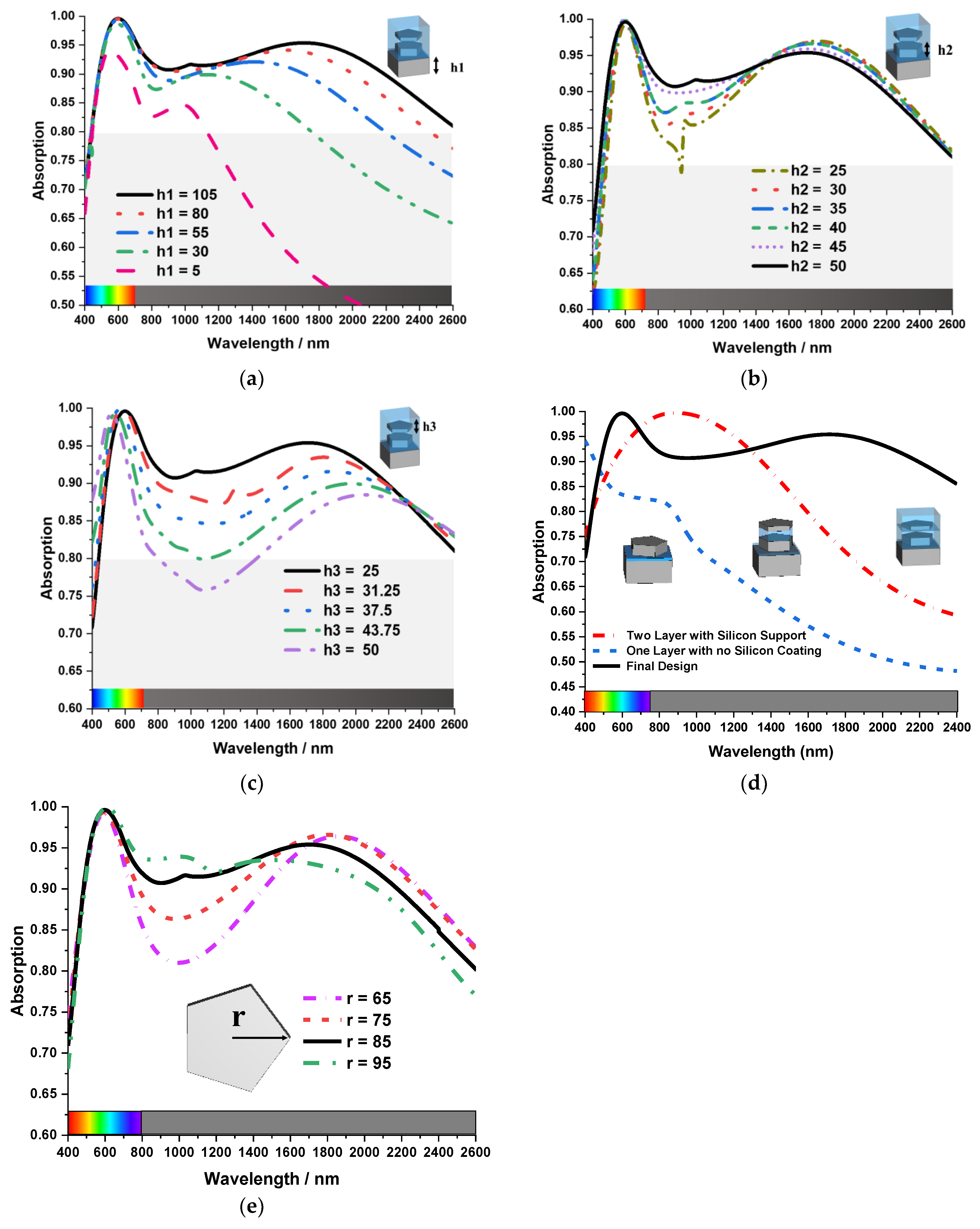 Nanomaterials 13 00626 g004