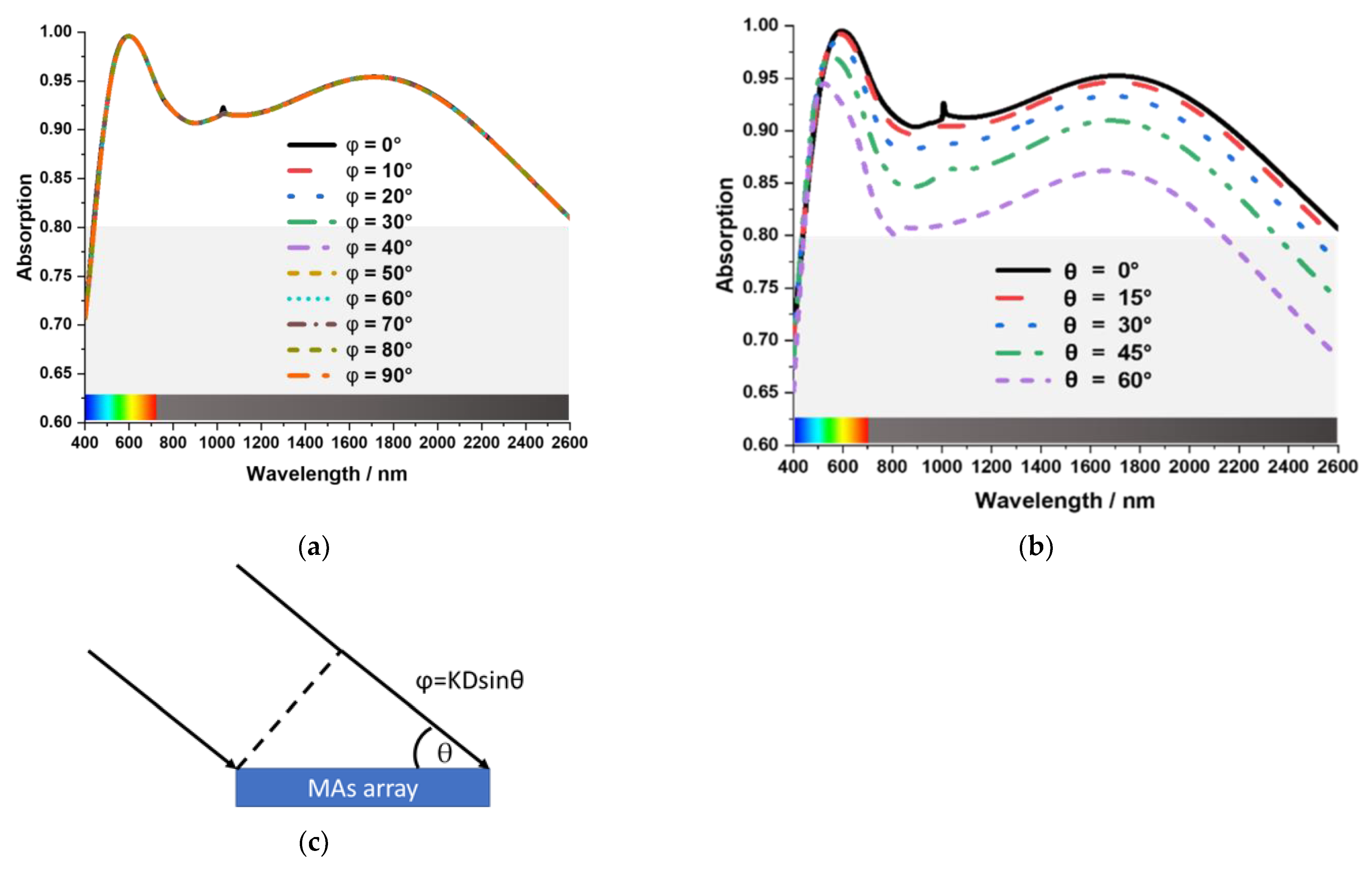 Nanomaterials 13 00626 g011