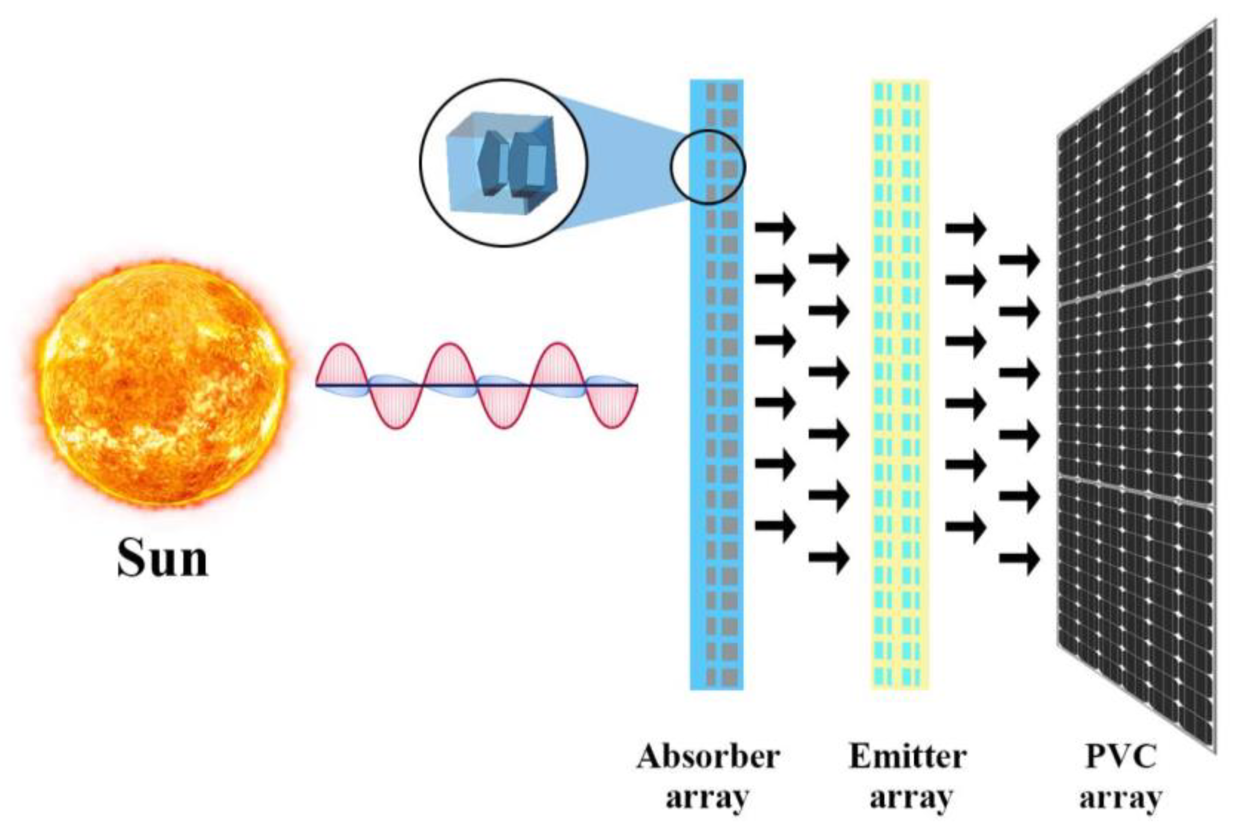 Nanomaterials 13 00626 g013