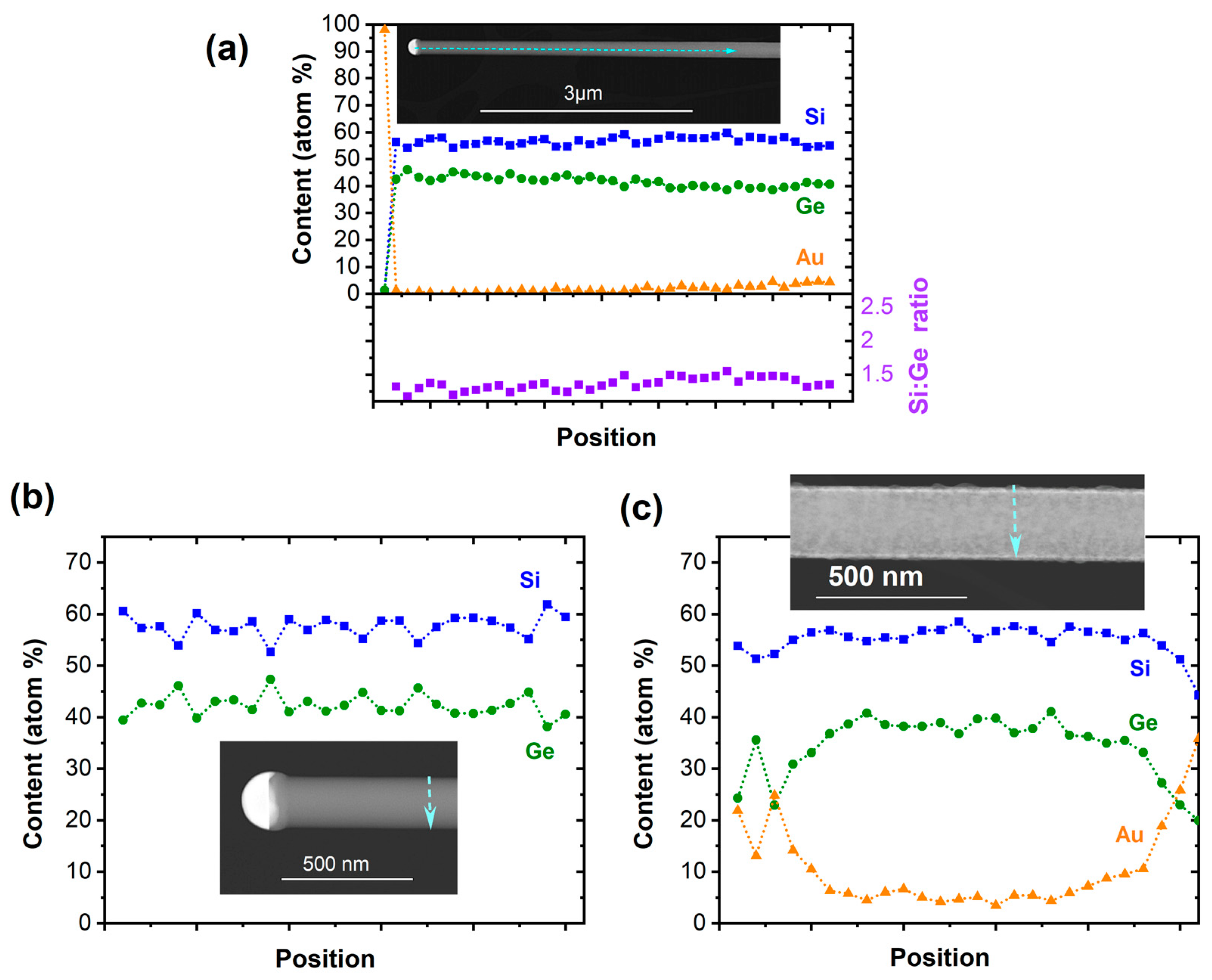 Nanomaterials 13 00627 g002 Nanomaterials 13 00627 g002