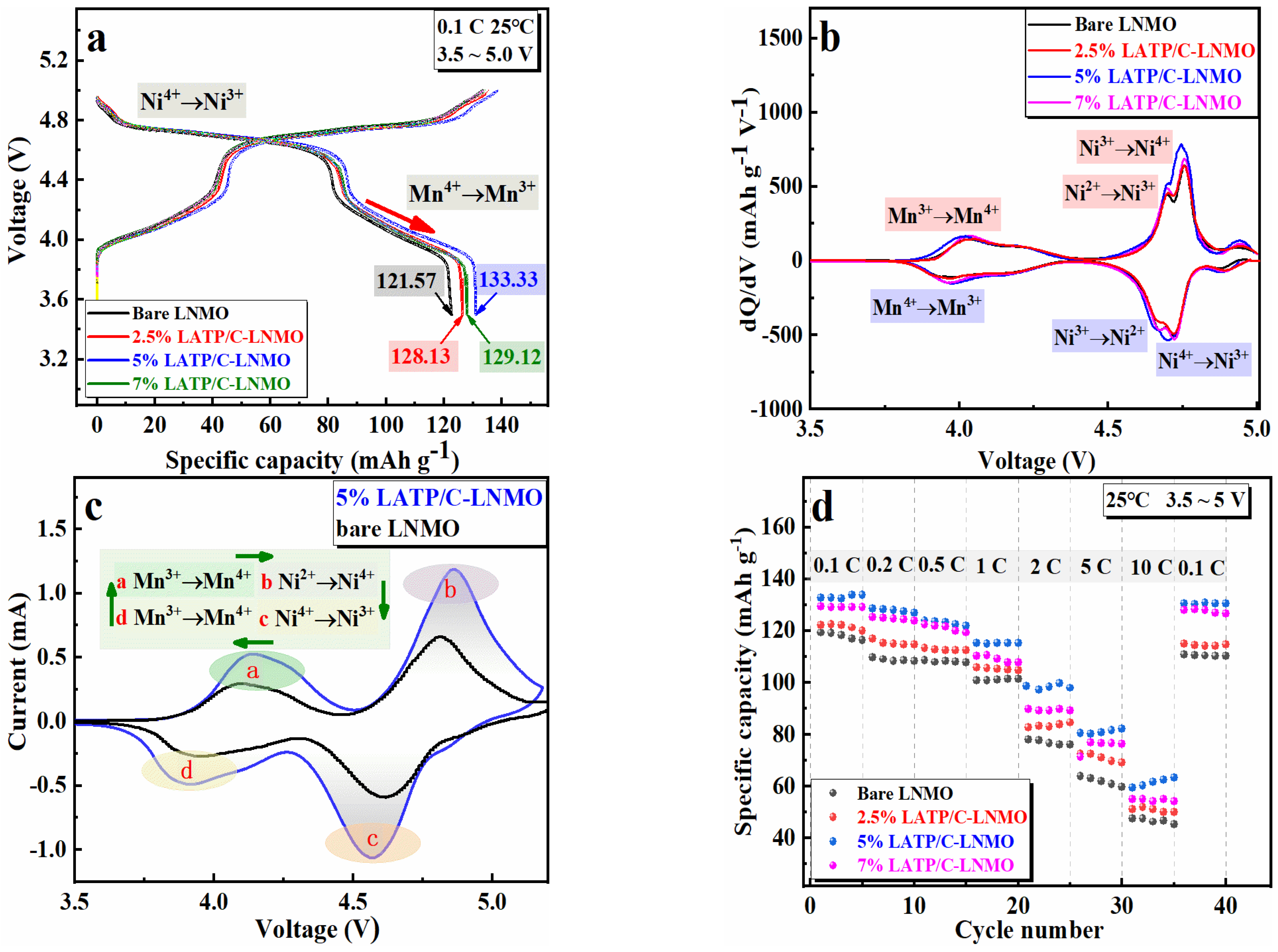 Nanomaterials 13 00628 g005