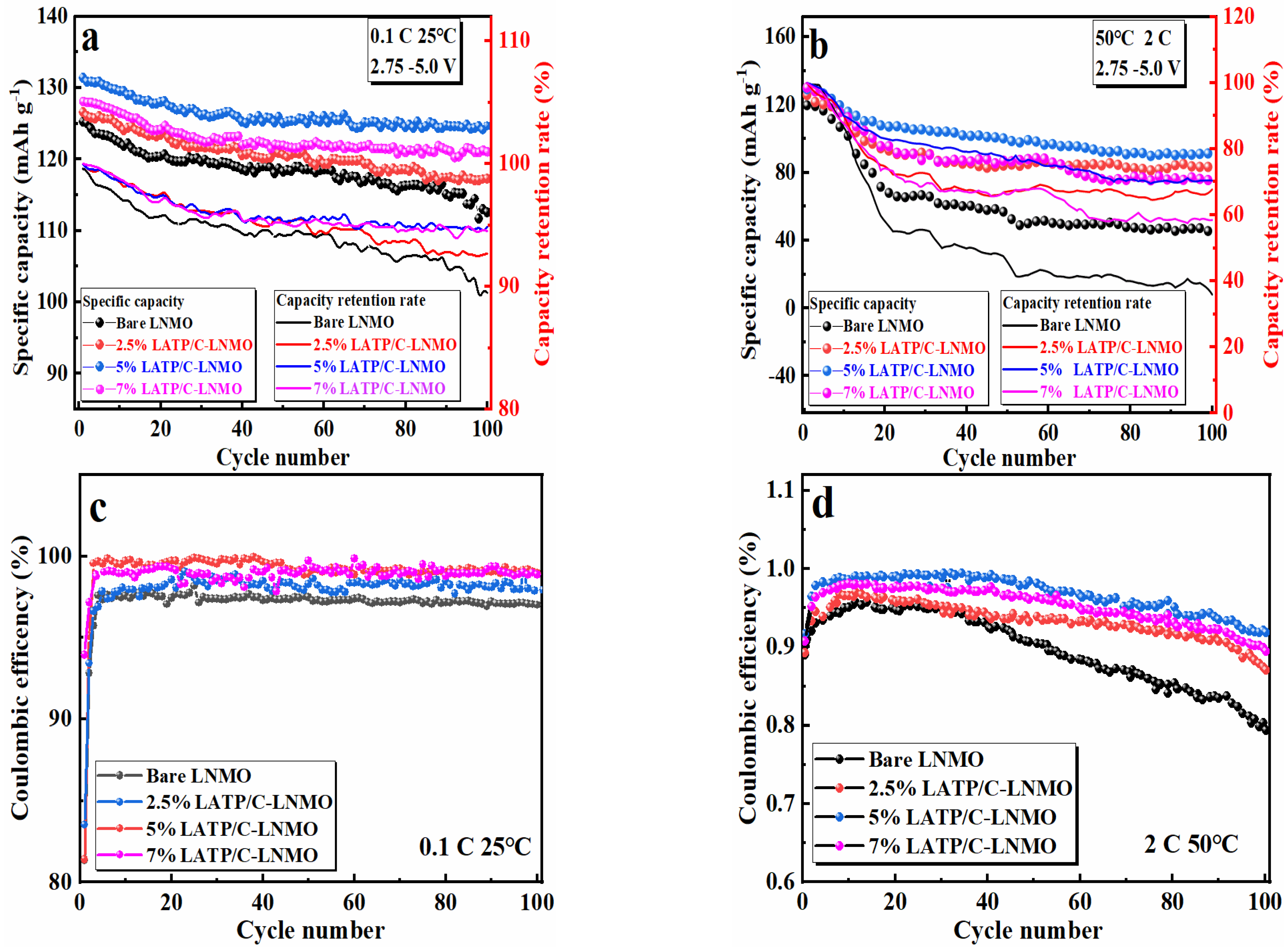 Nanomaterials 13 00628 g006a