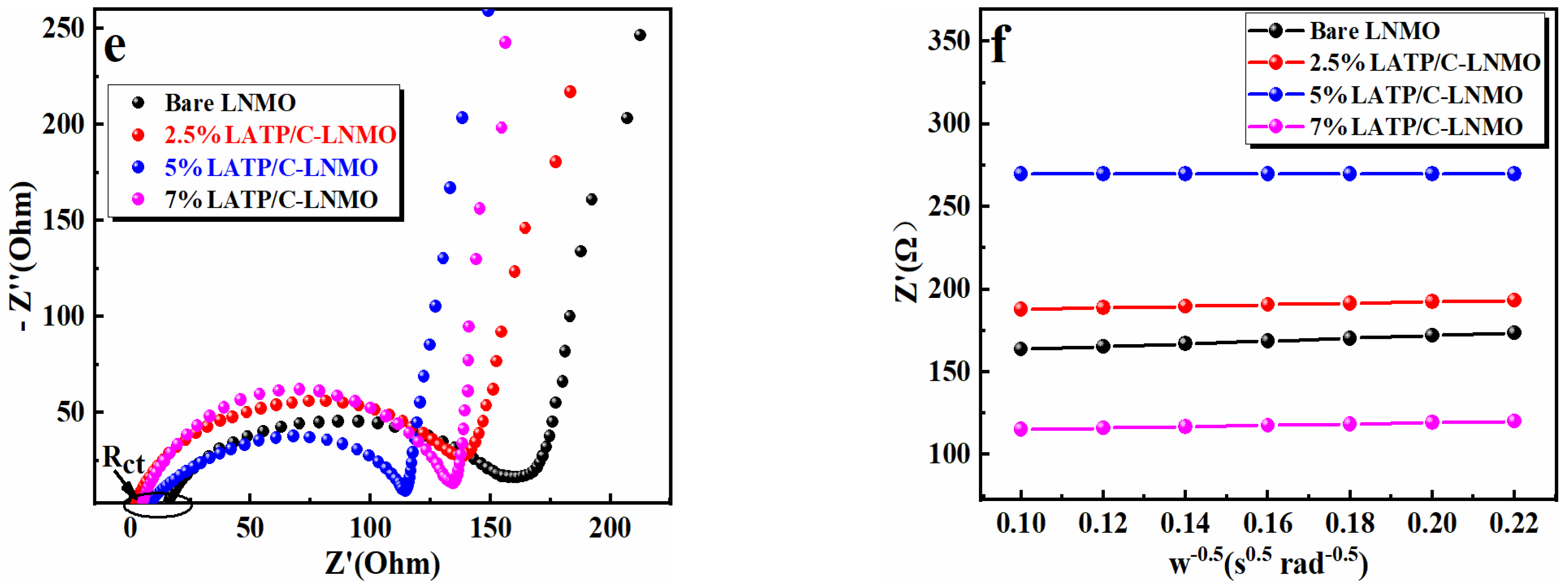 Nanomaterials 13 00628 g006b