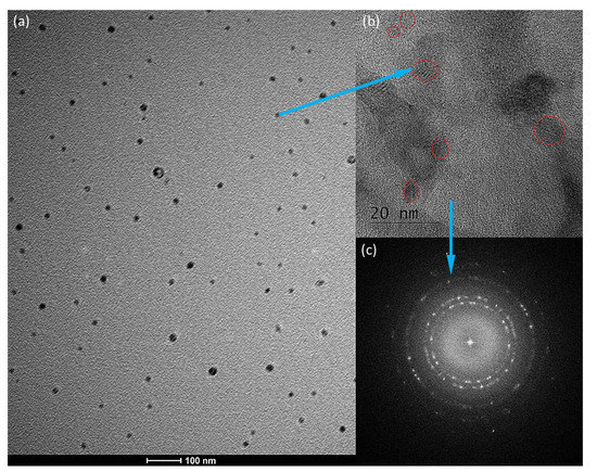 Hybrid Nanomat: Copolymer Template CdSe Quantum Dots In Situ Stabilized ...