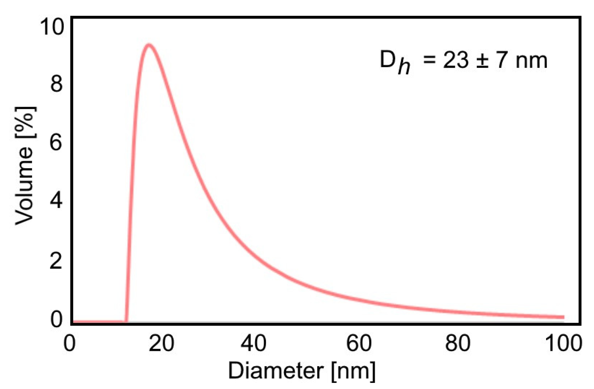 Nanomaterials 13 00630 g002
