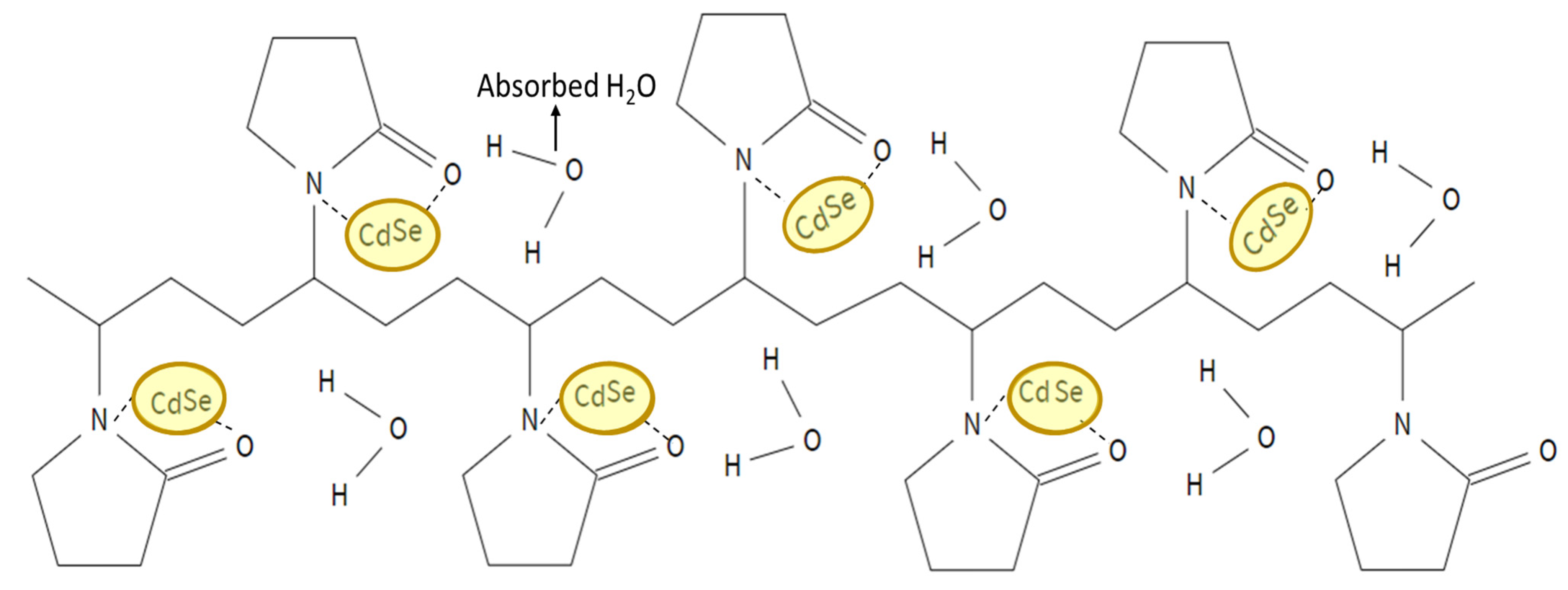 Nanomaterials 13 00630 sch001