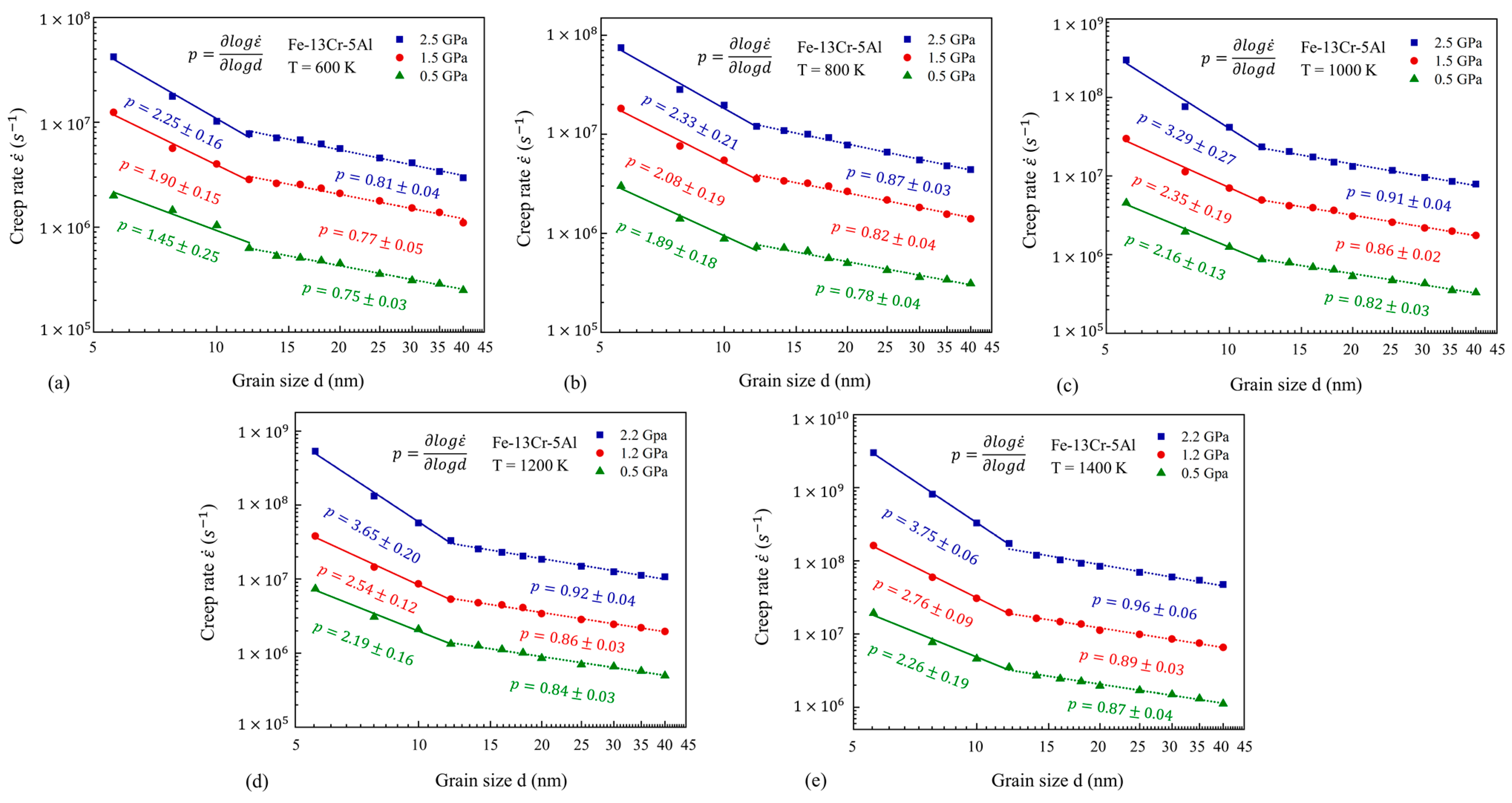 Nanomaterials 13 00631 g009 Nanomaterials 13 00631 g009
