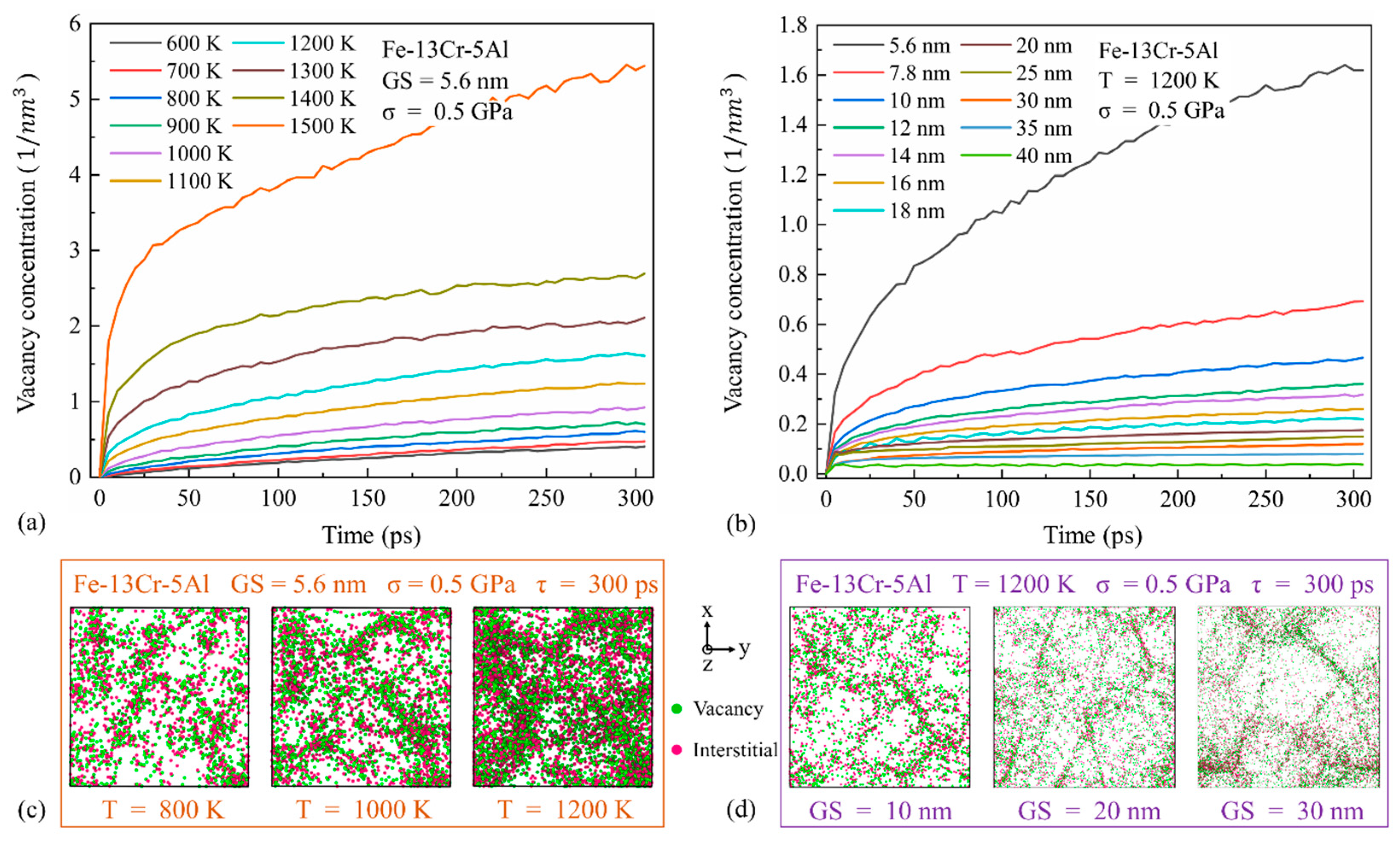 Nanomaterials 13 00631 g010 Nanomaterials 13 00631 g010