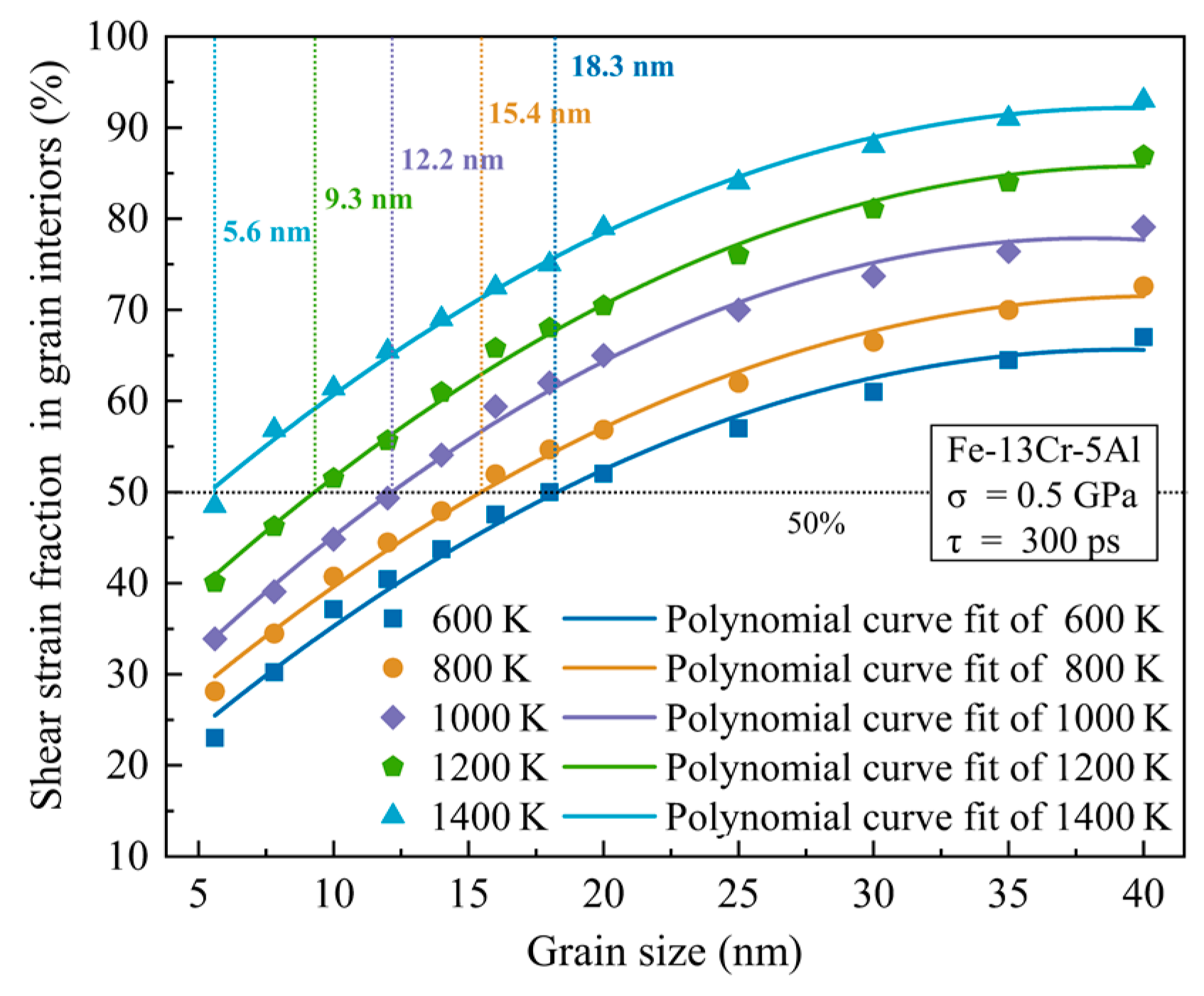 Nanomaterials 13 00631 g012 Nanomaterials 13 00631 g012