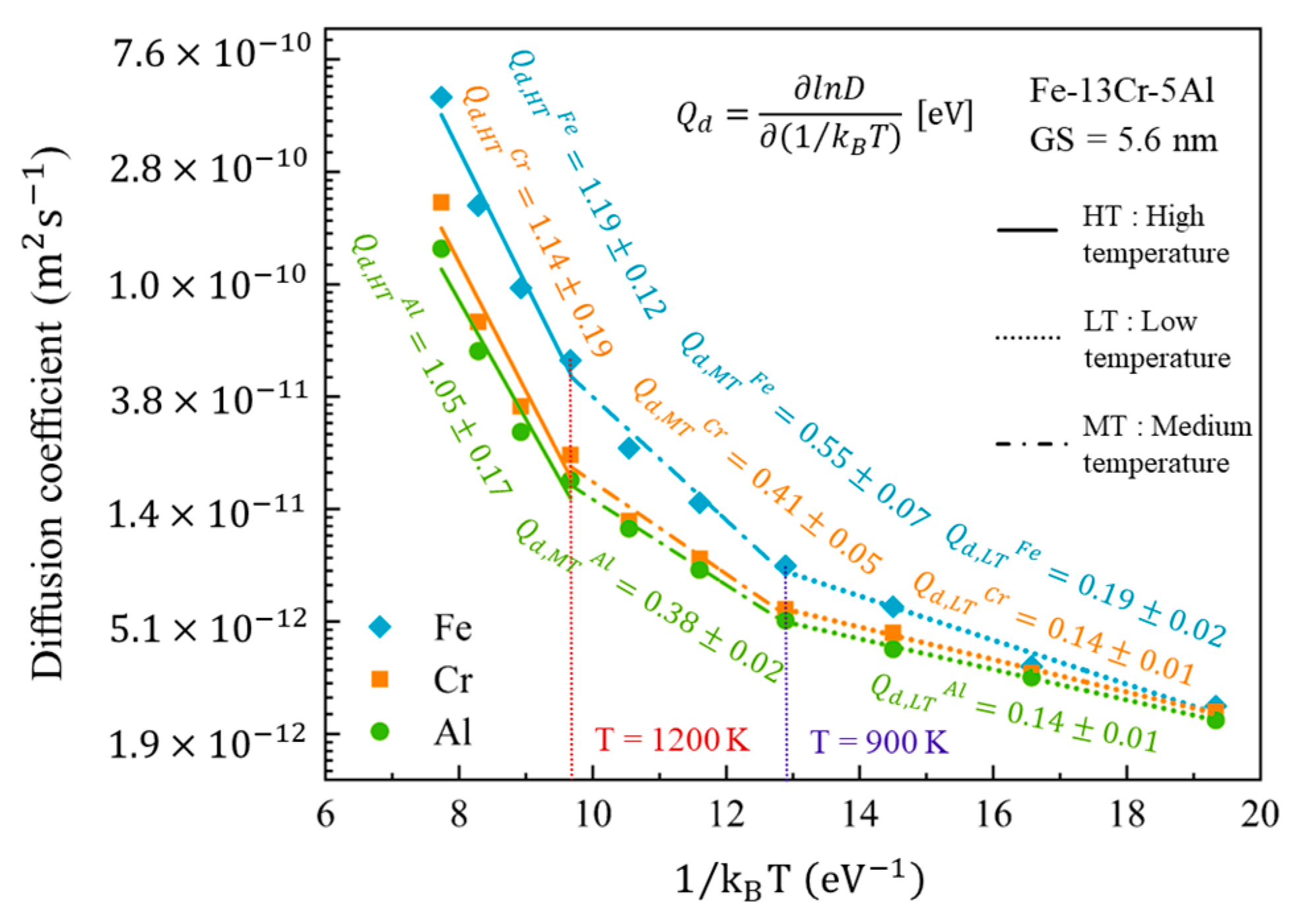 Nanomaterials 13 00631 g021 Nanomaterials 13 00631 g021